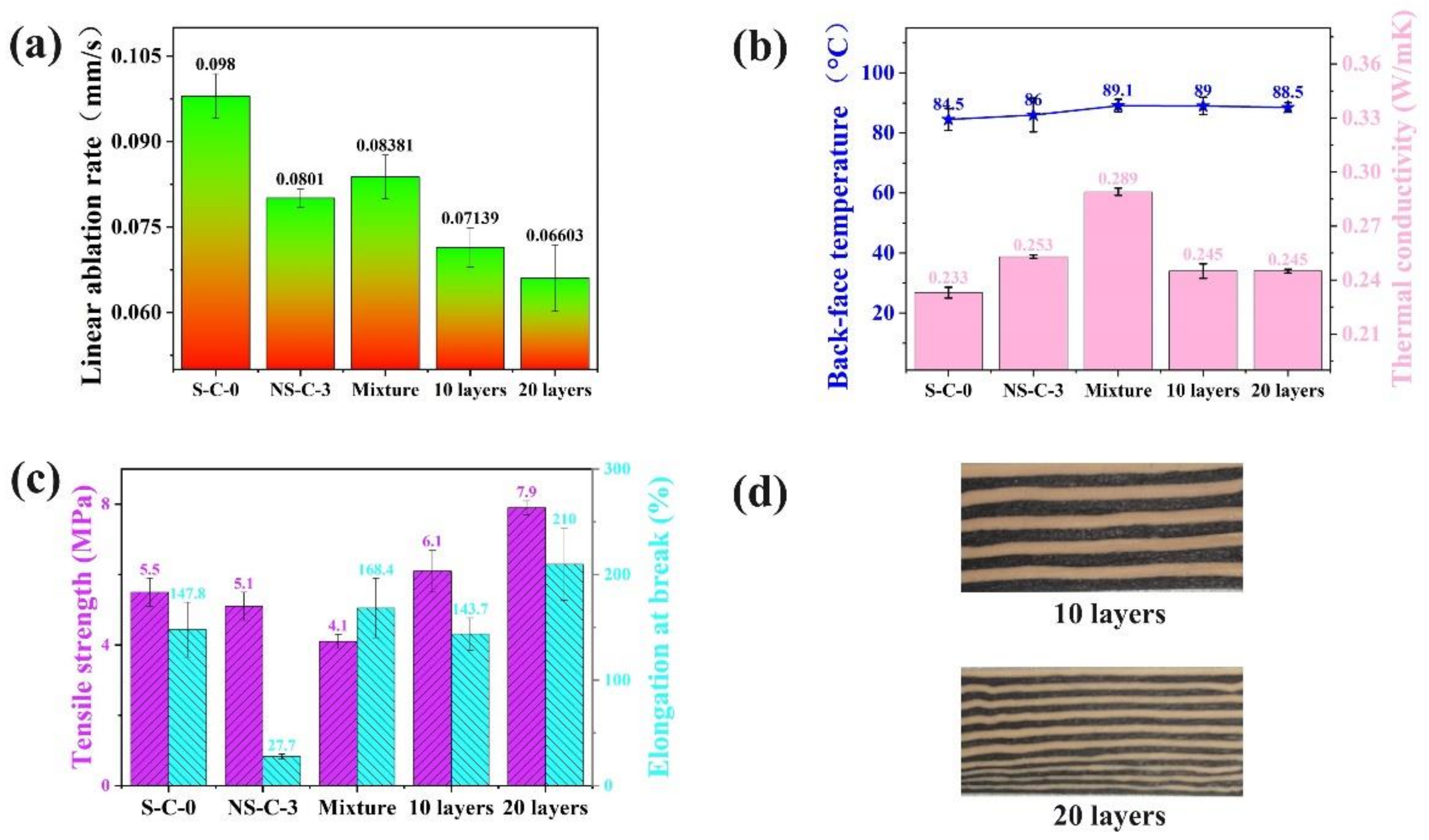 Polymers 14 03016 g008 550