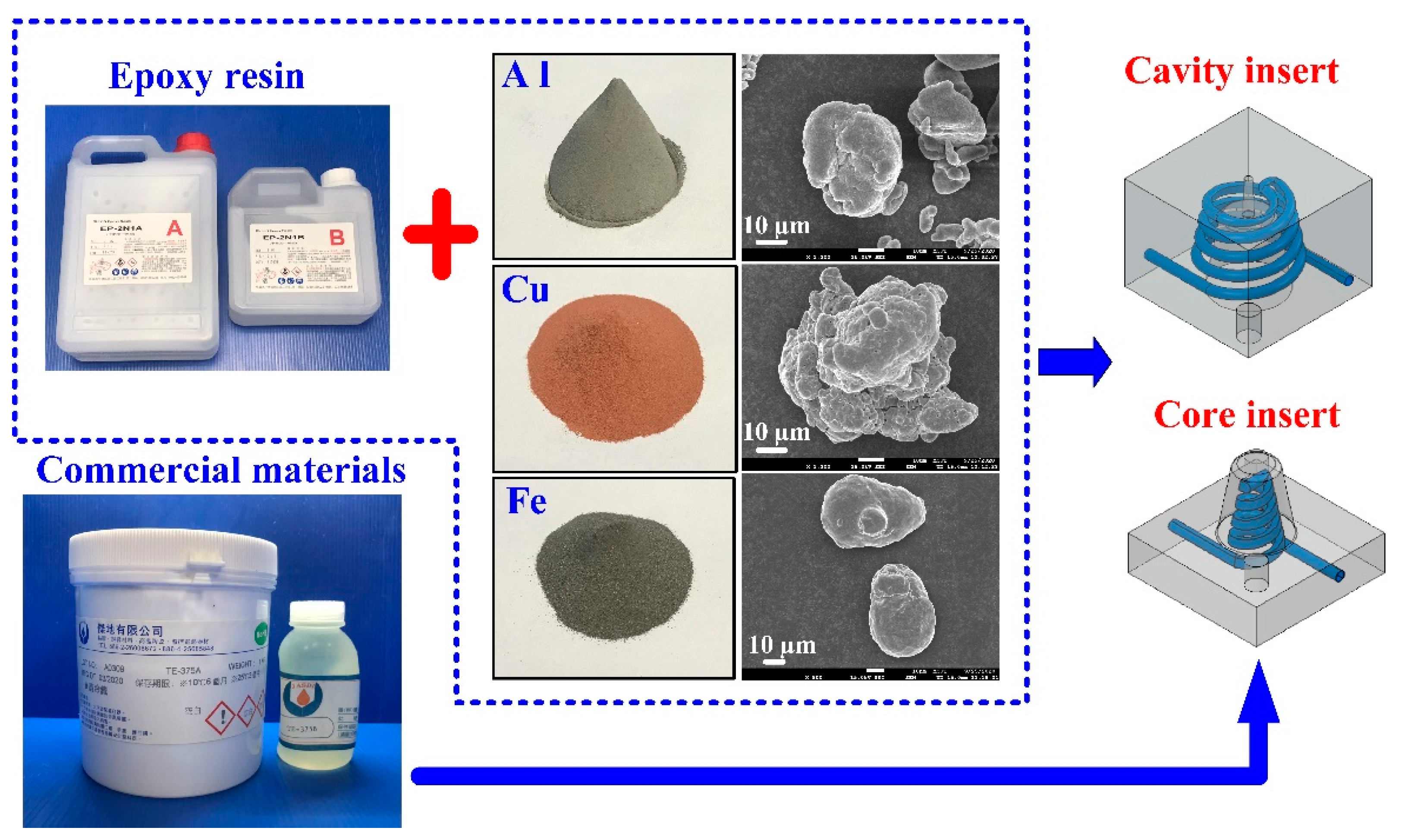 Polymers 14 03017 g004 550