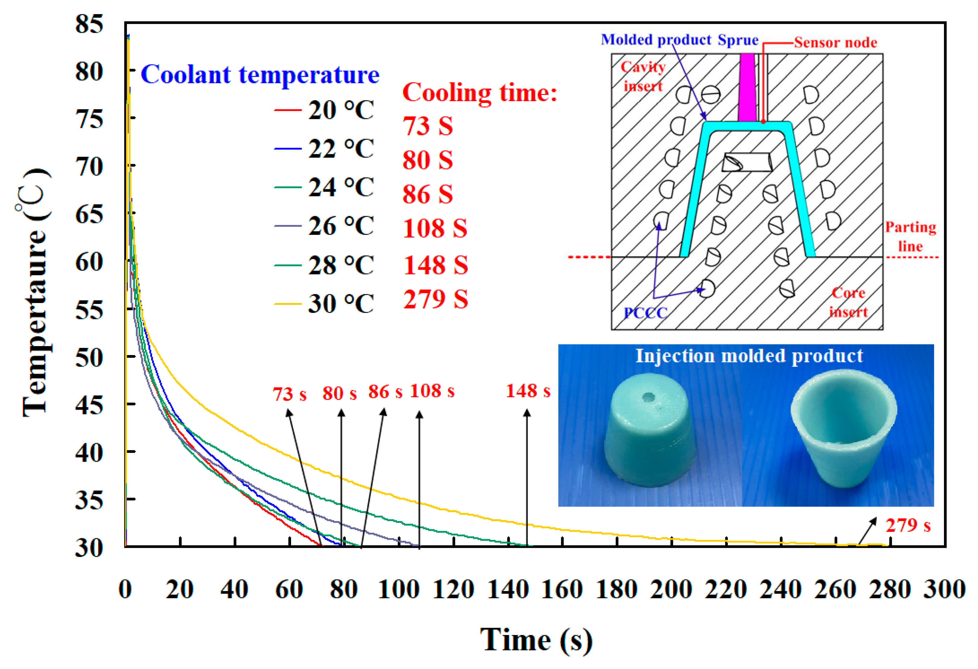 Polymers 14 03017 g022 550