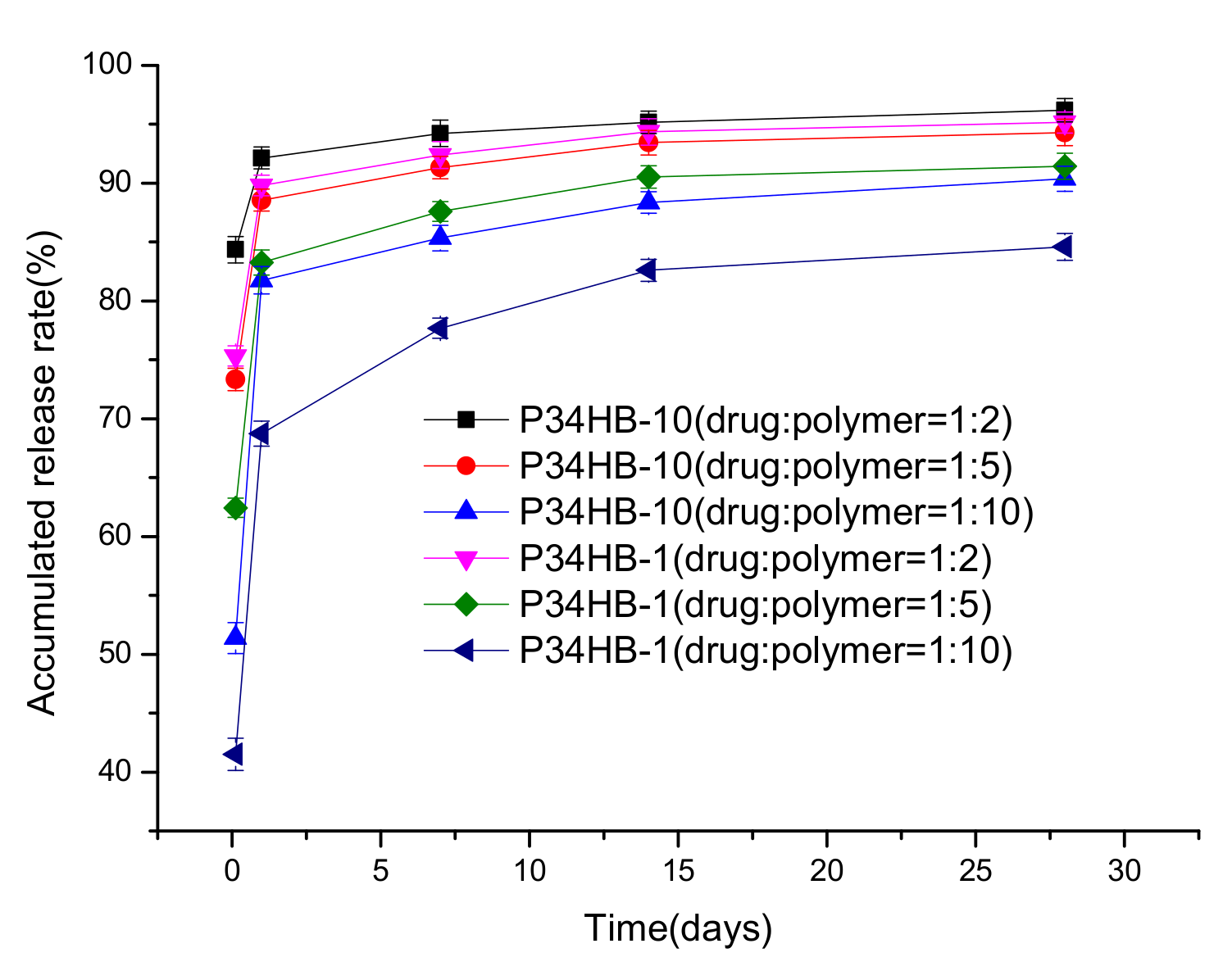 Polymers 14 03018 g004 550