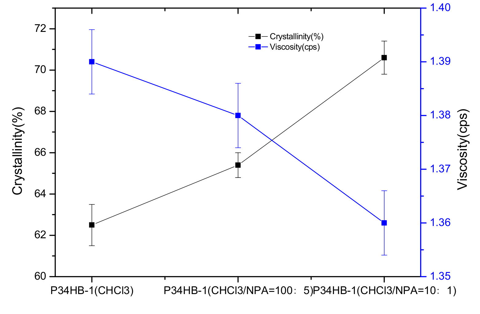 Polymers 14 03018 g008 550