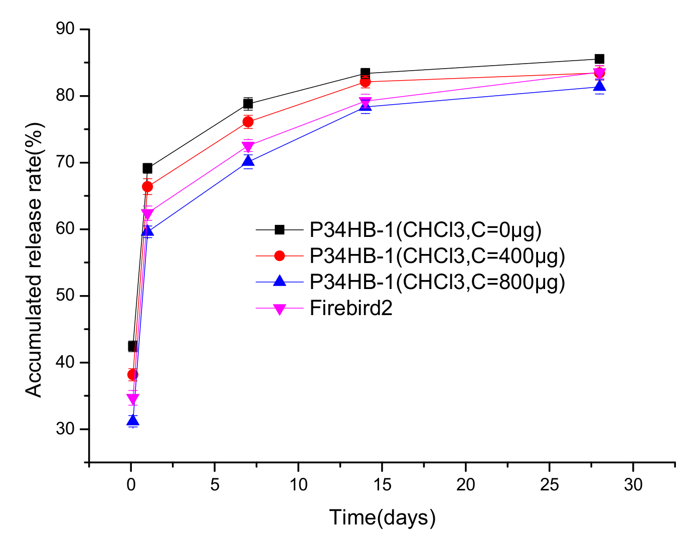 Polymers 14 03018 g009 550