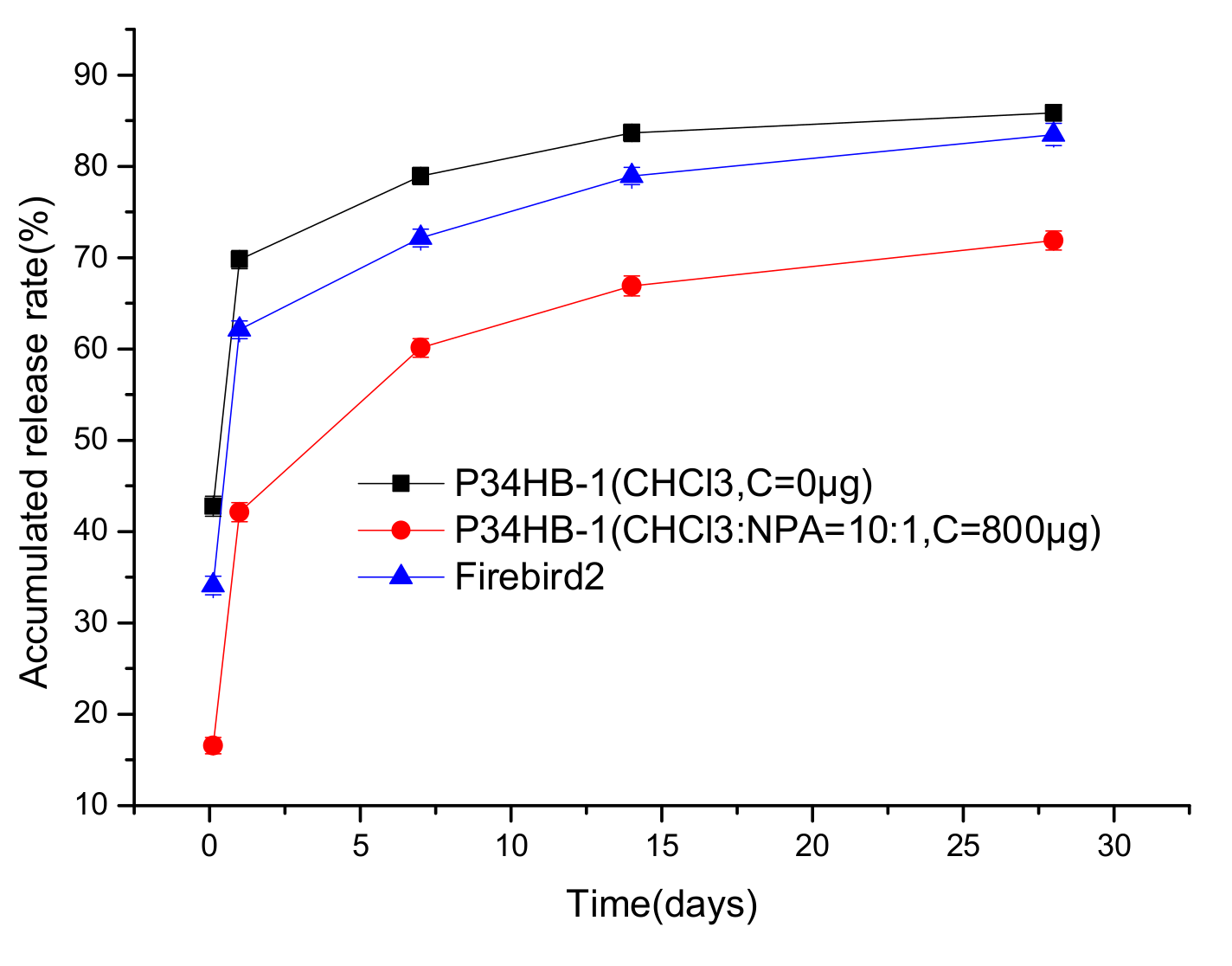 Polymers 14 03018 g010 550
