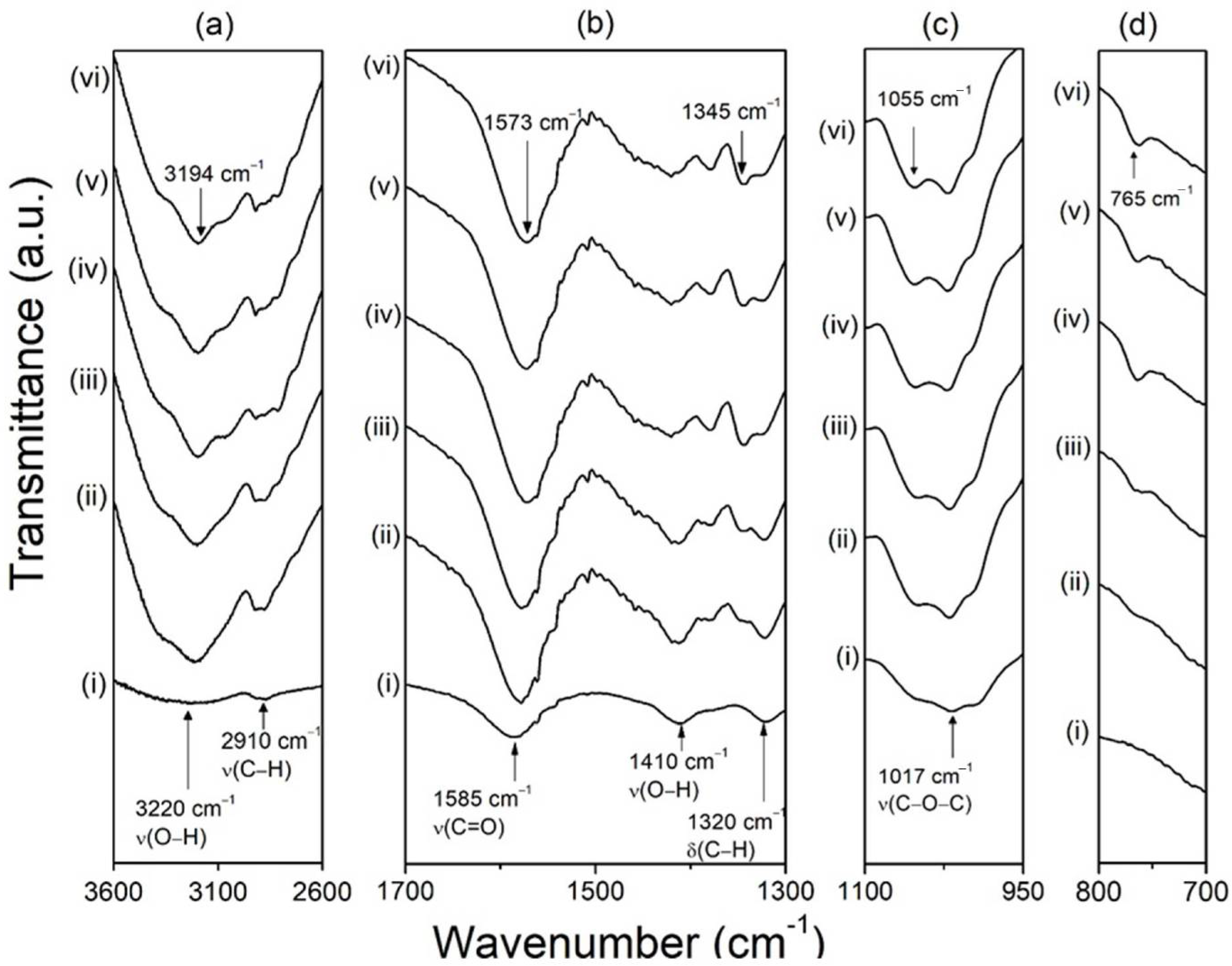 Polymers 14 03019 g002 550