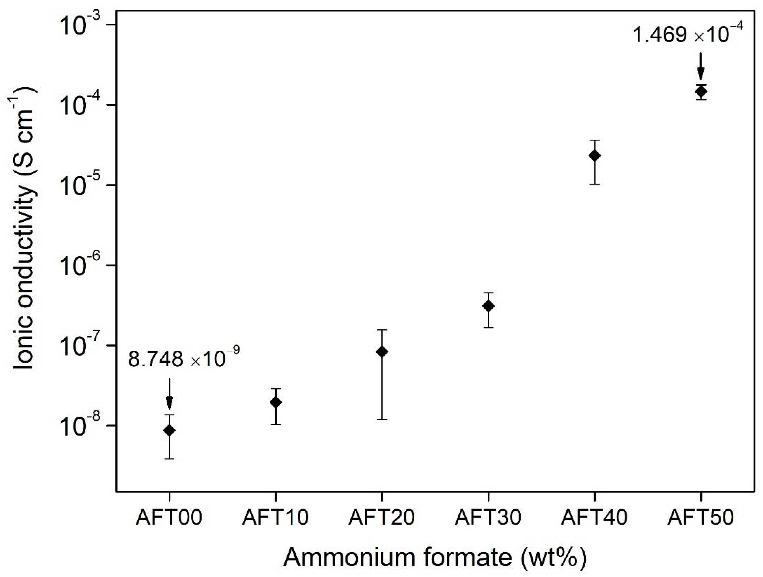 Polymers 14 03019 g005 550