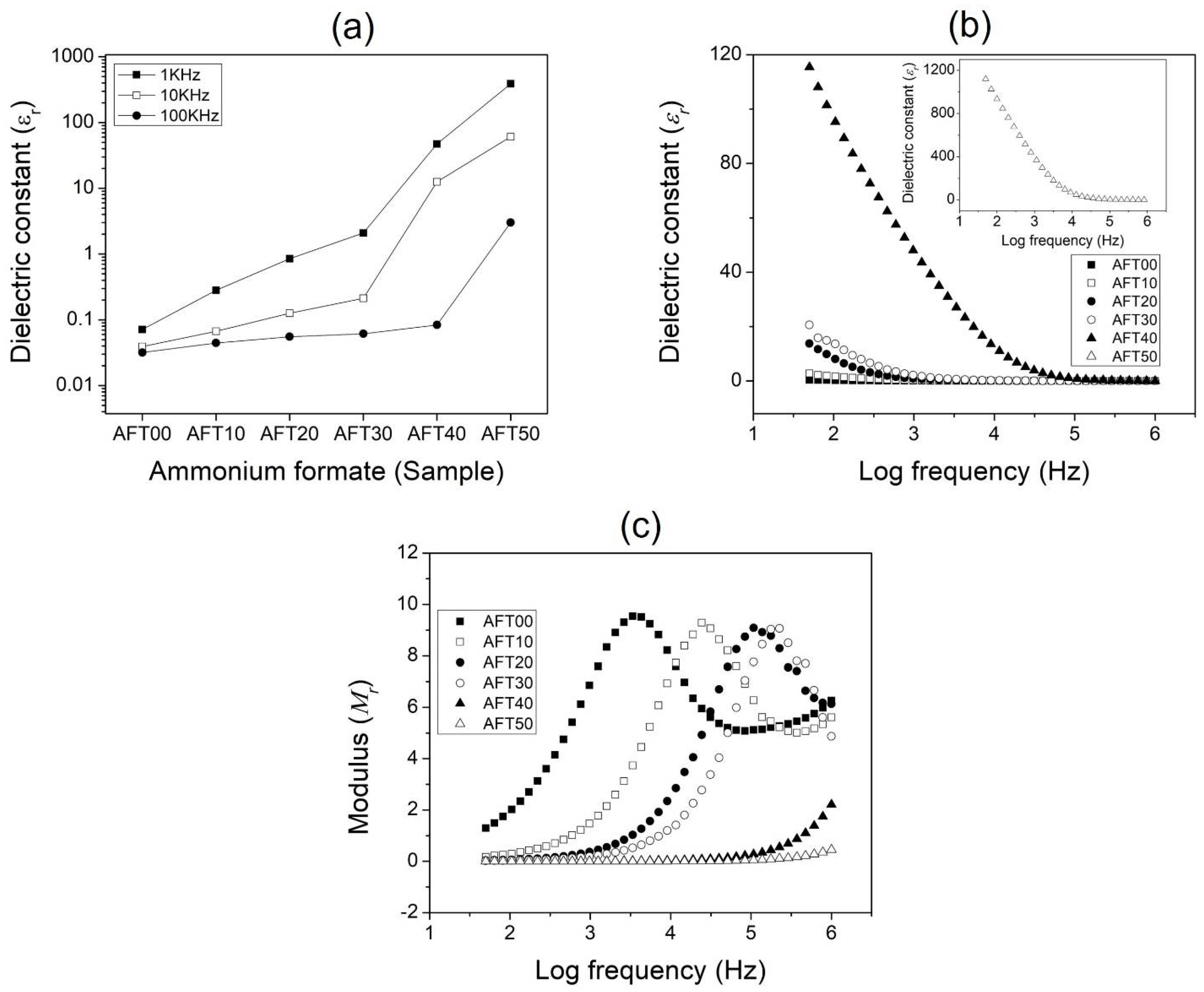 Polymers 14 03019 g006 550