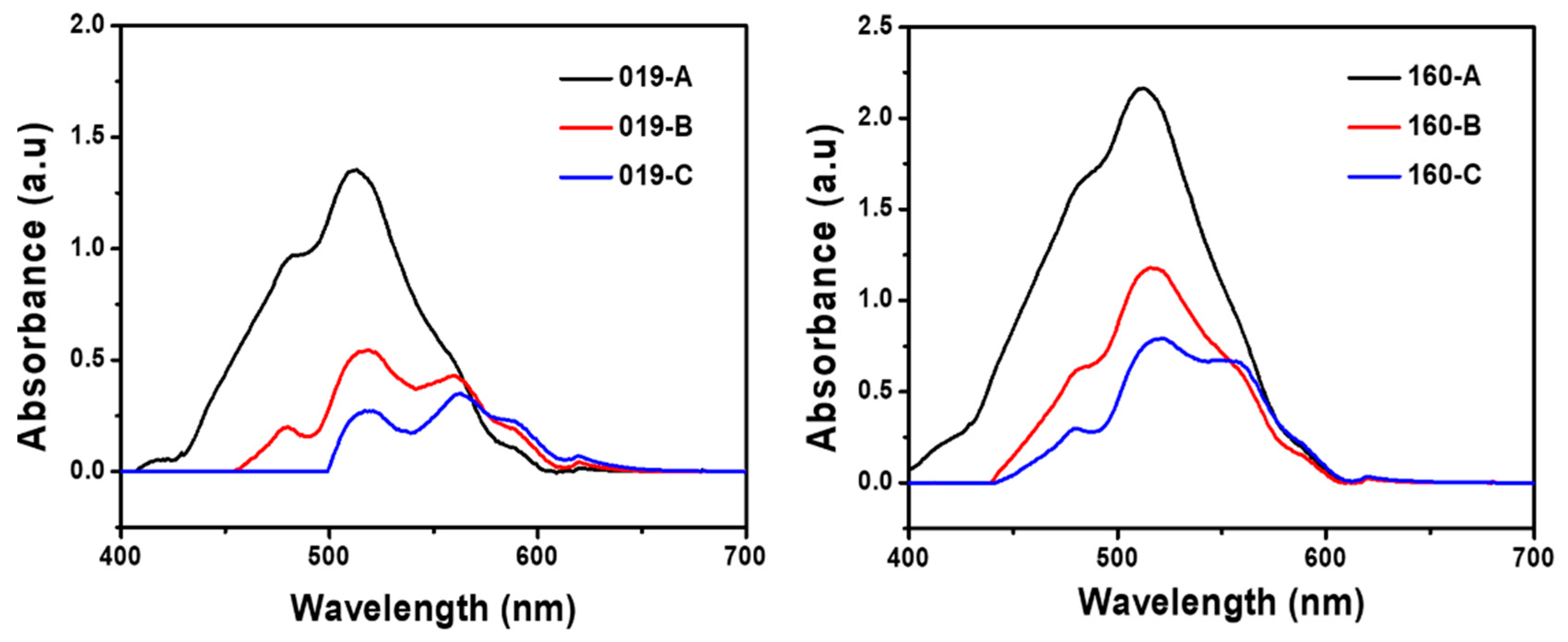 Polymers 14 03020 g003 550