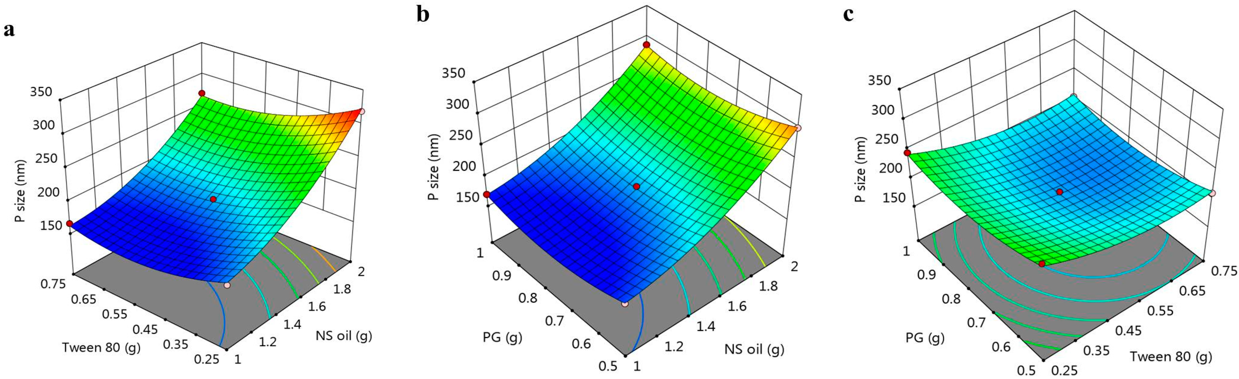 Polymers 14 03021 g001 550