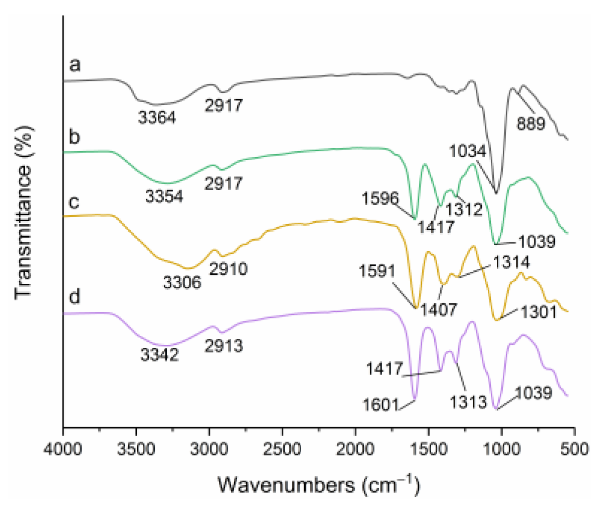 Polymers 14 03022 g002 Polymers 14 03022 g002