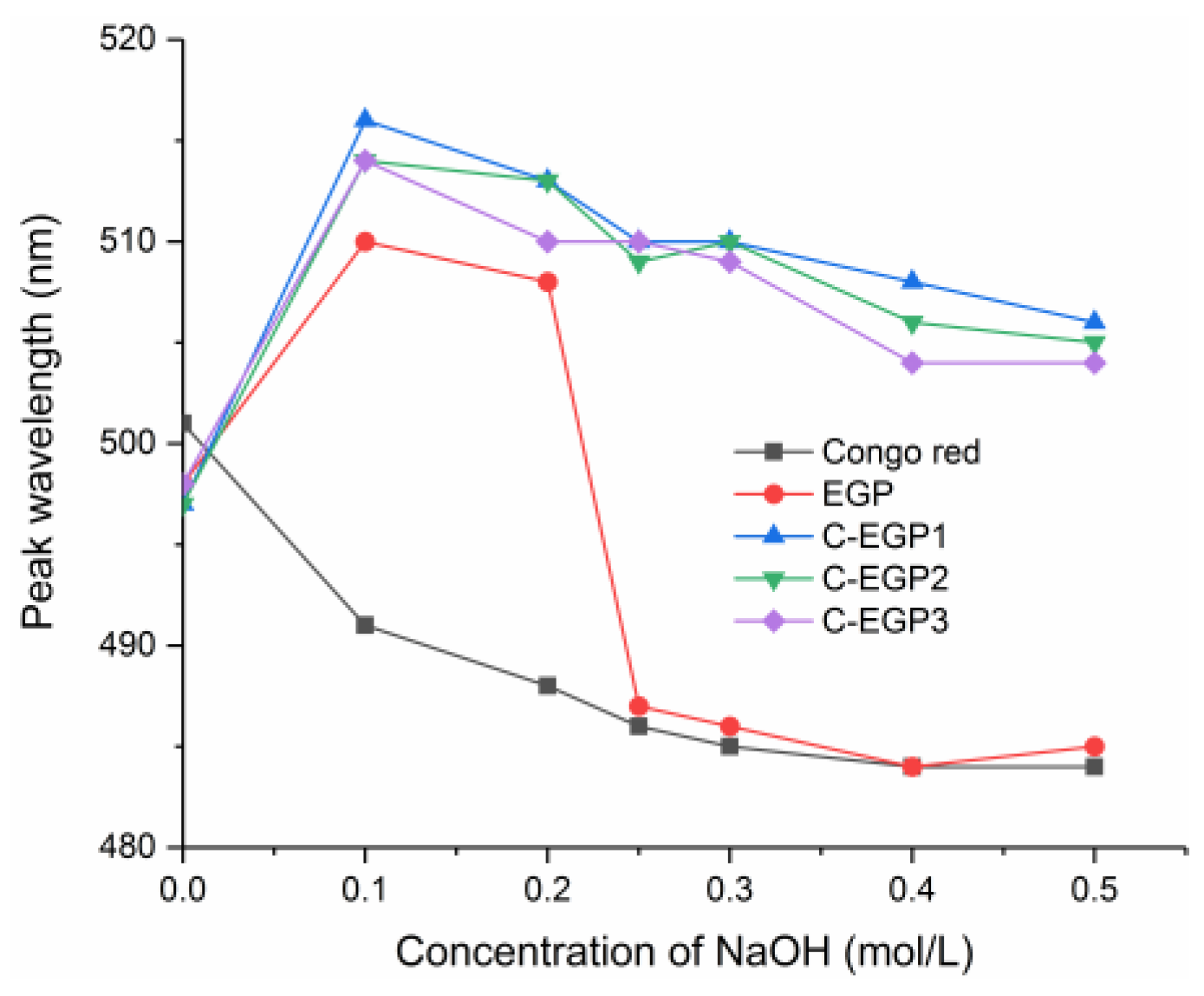 Polymers 14 03022 g004 Polymers 14 03022 g004