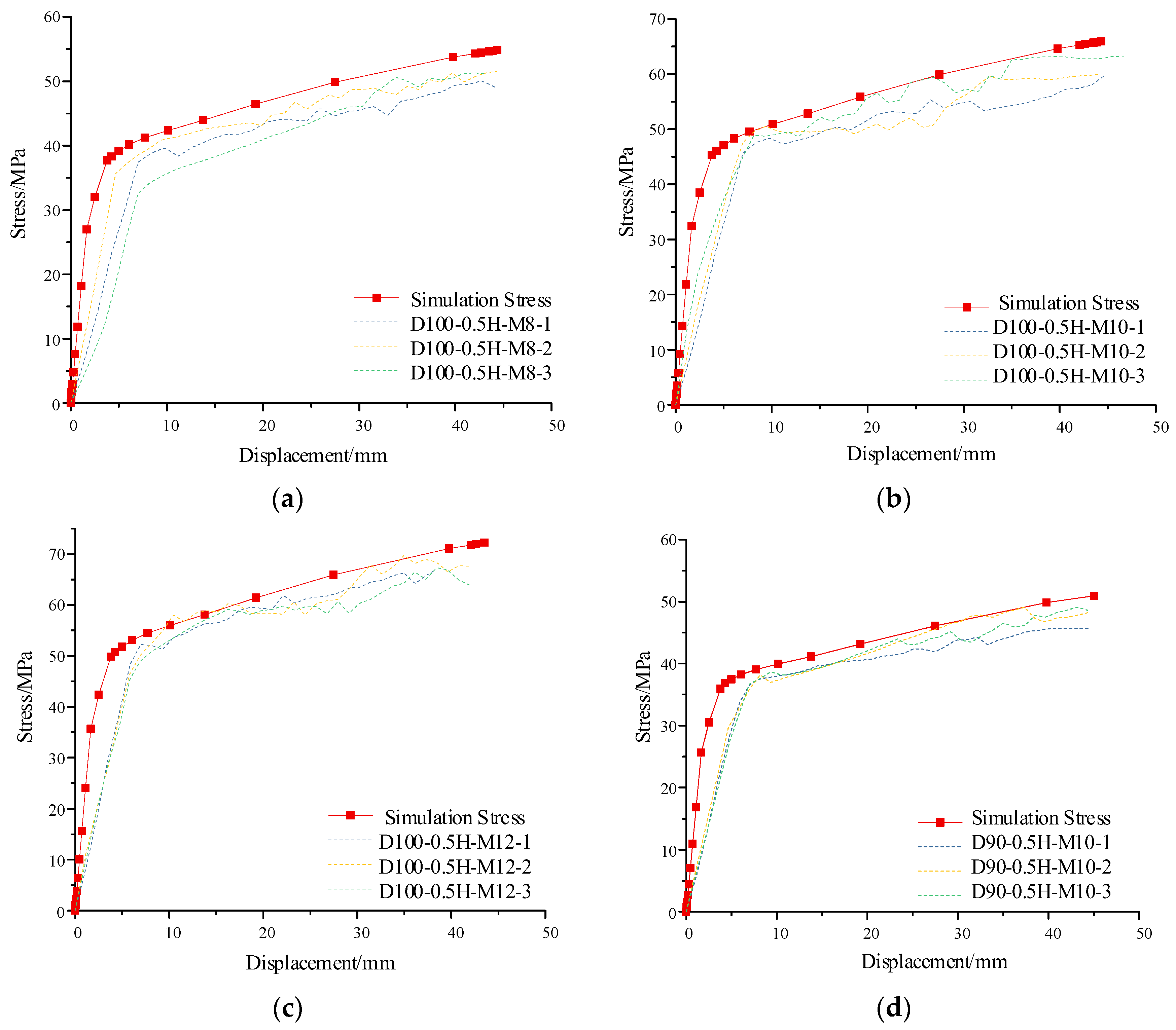 Polymers 14 03024 g010a