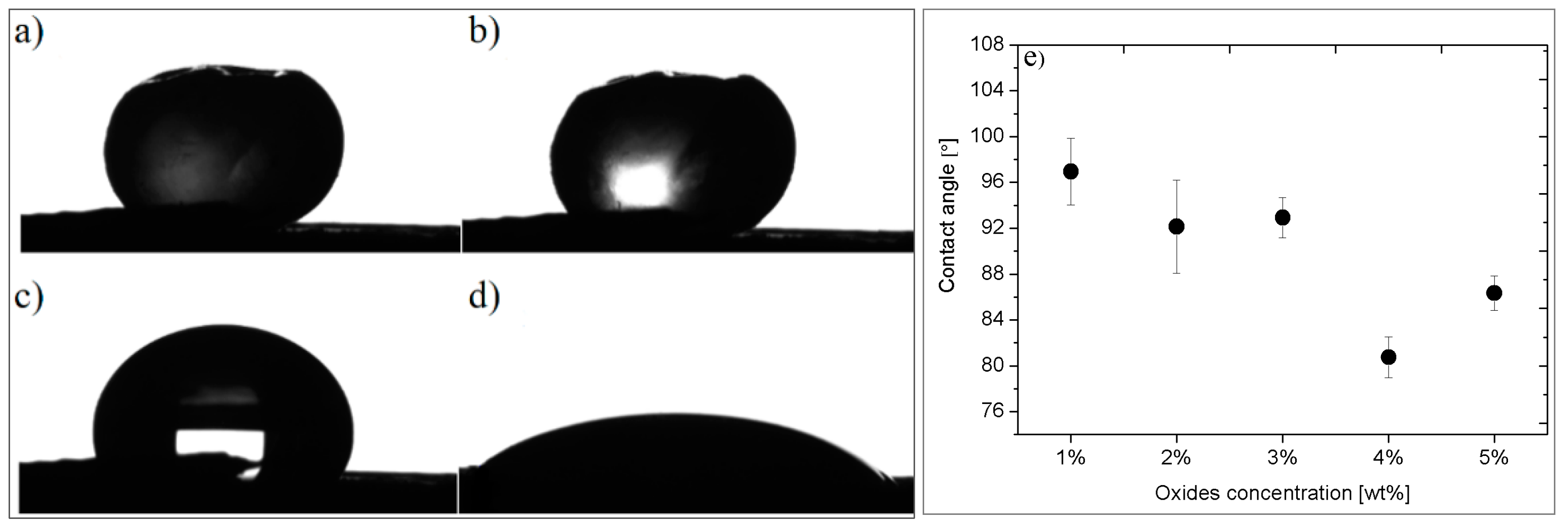 Polymers 14 03025 g002 550