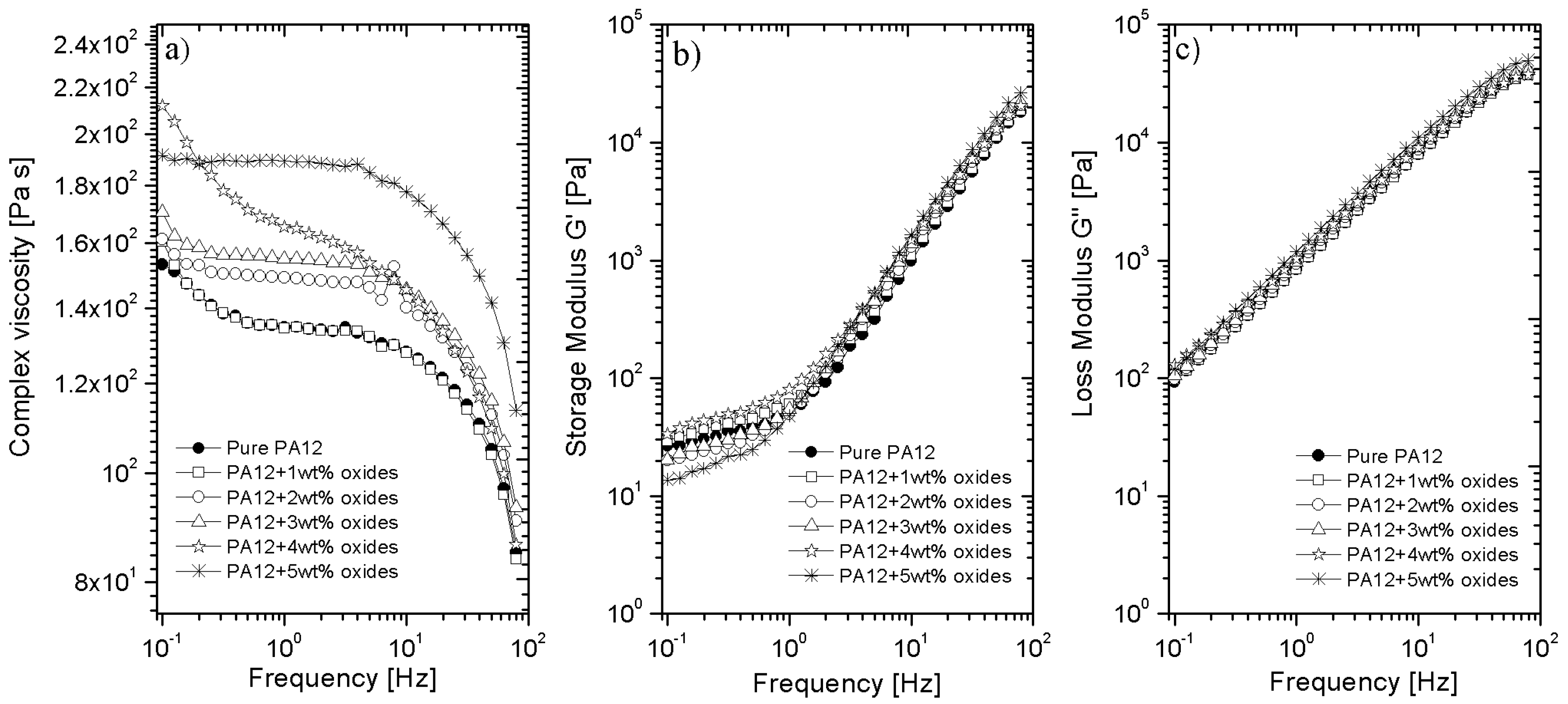 Polymers 14 03025 g005 550