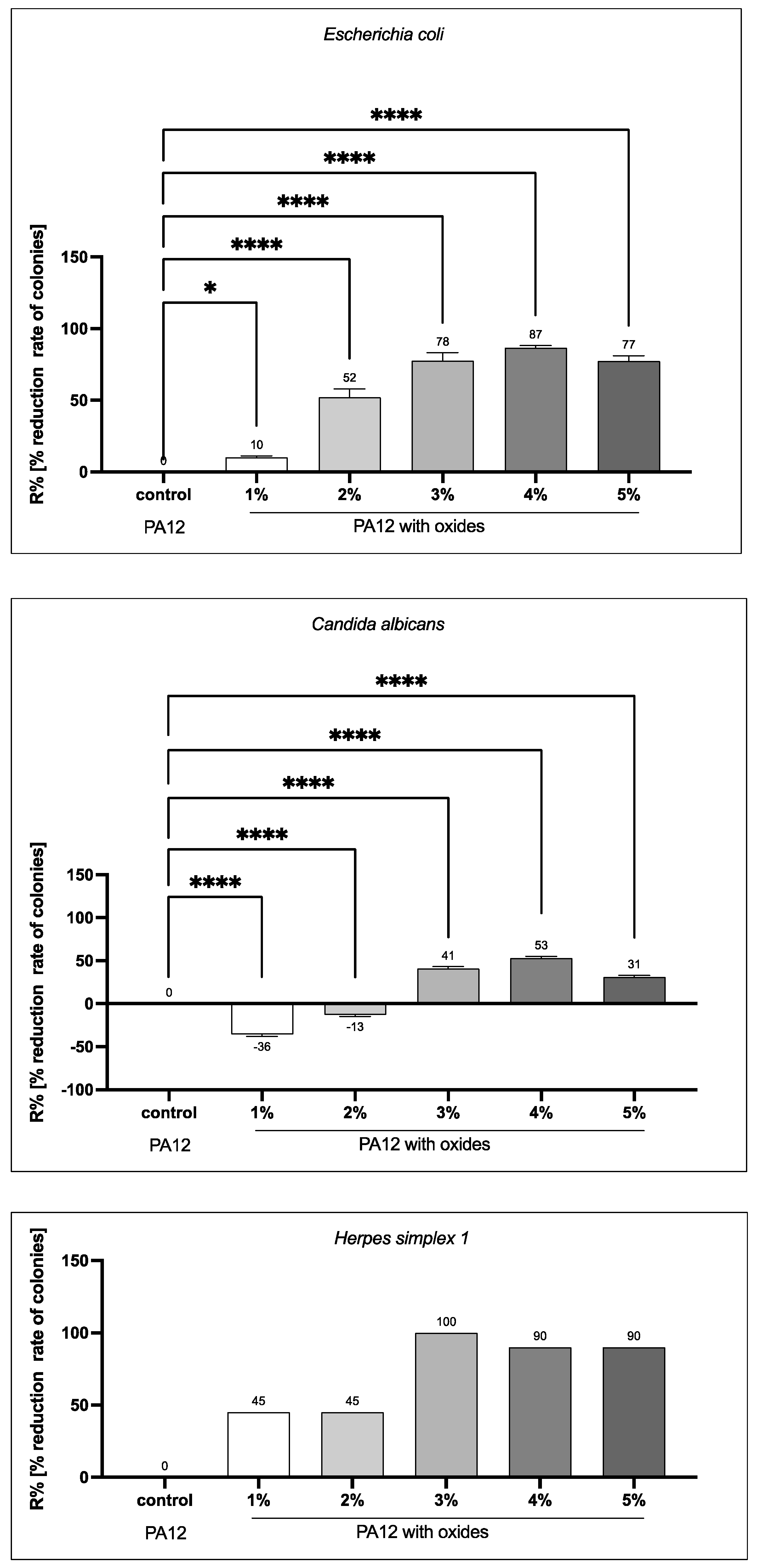 Polymers 14 03025 g006 550