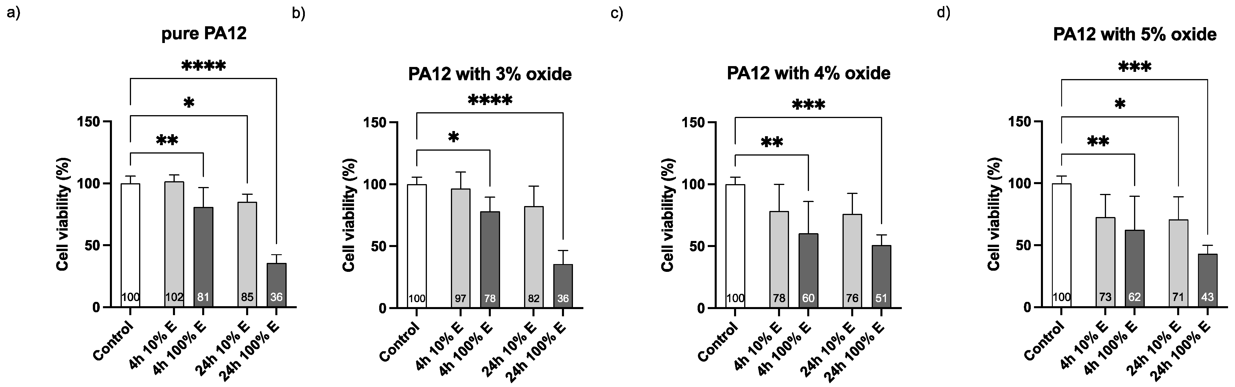 Polymers 14 03025 g009 550