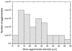 Polymers 14 03025 i002