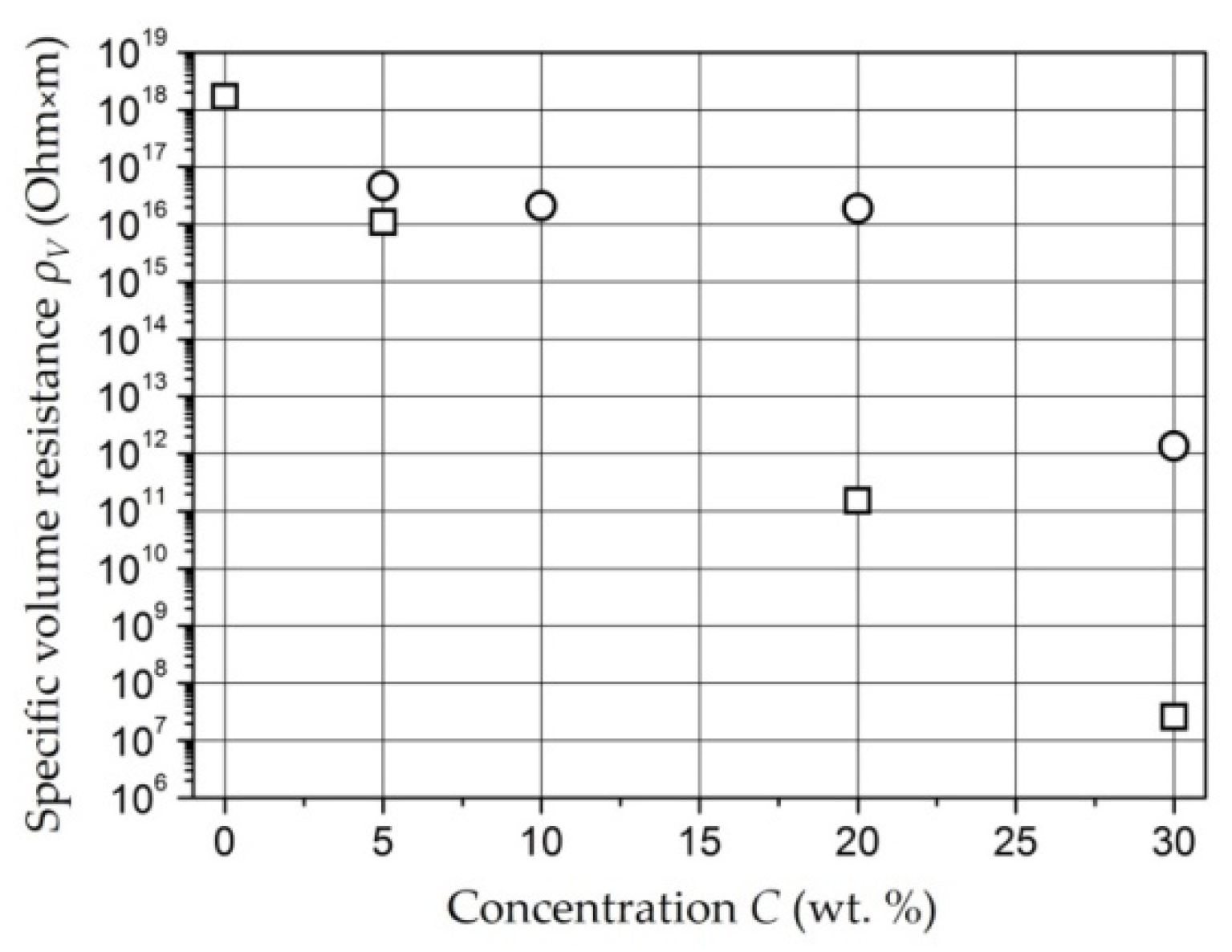 Polymers 14 03026 g007