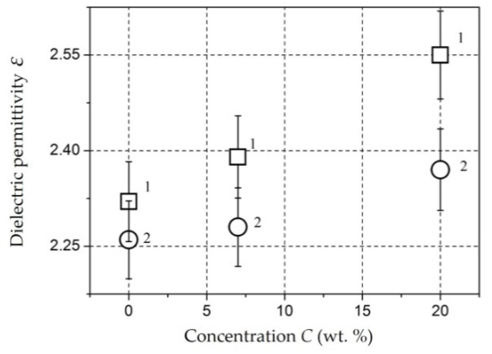 Polymers 14 03026 g009