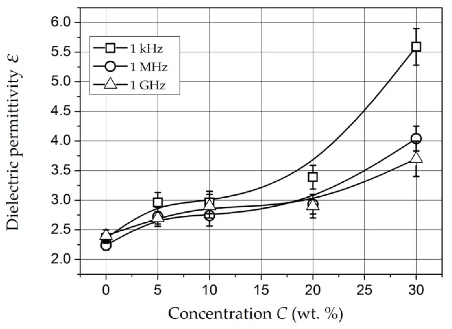 Polymers 14 03026 g010