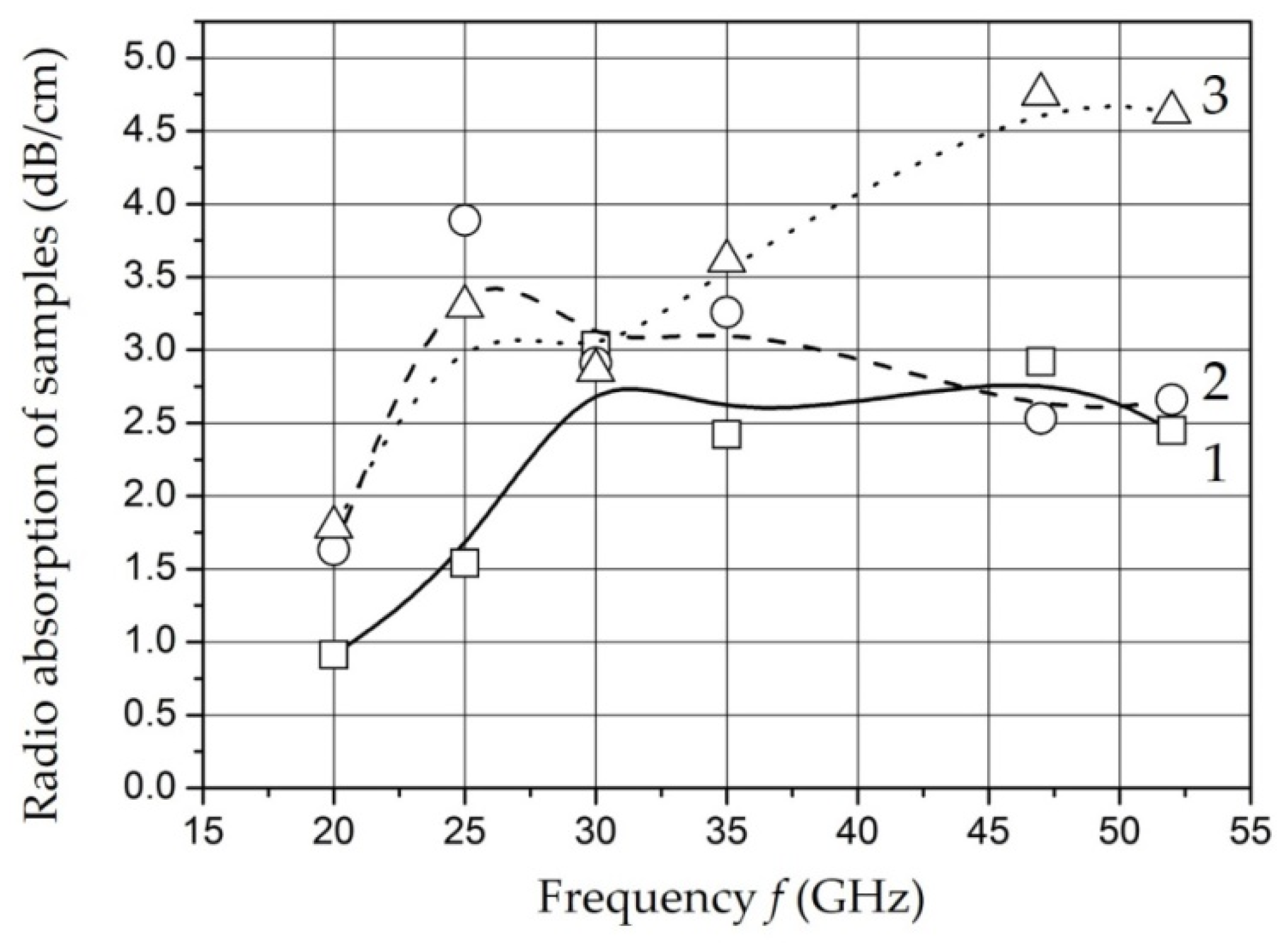 Polymers 14 03026 g015