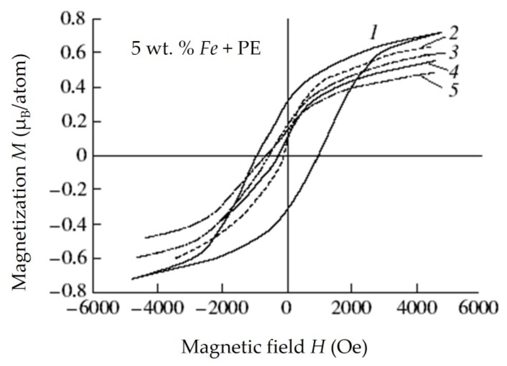 Polymers 14 03026 g022