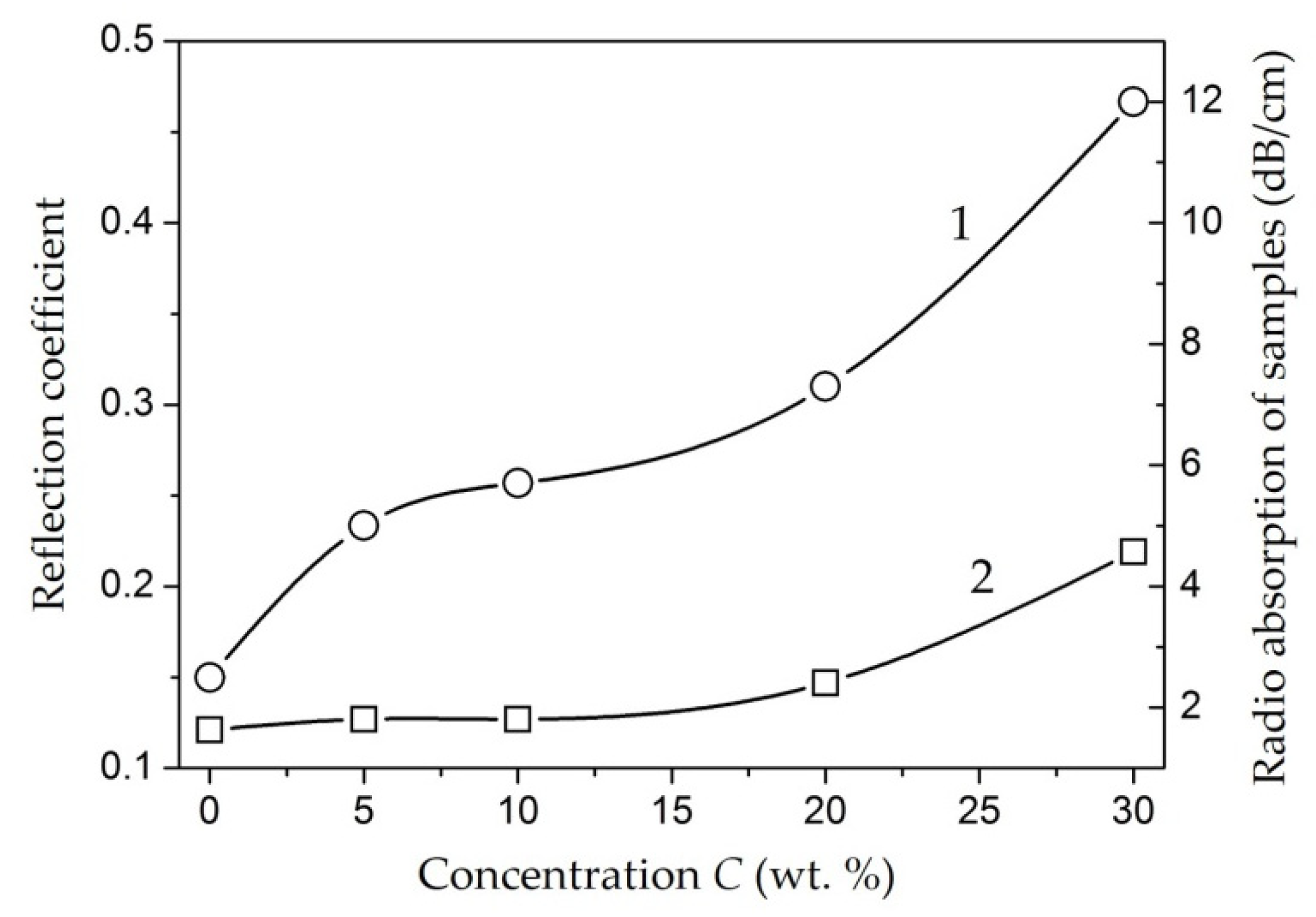 Polymers 14 03026 g035