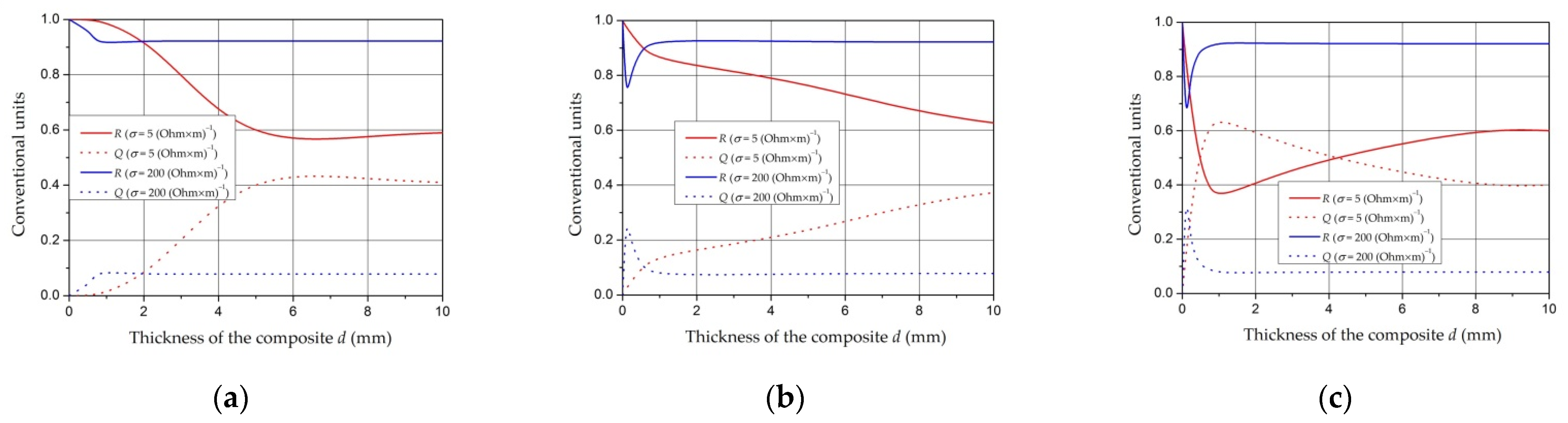 Polymers 14 03026 g037