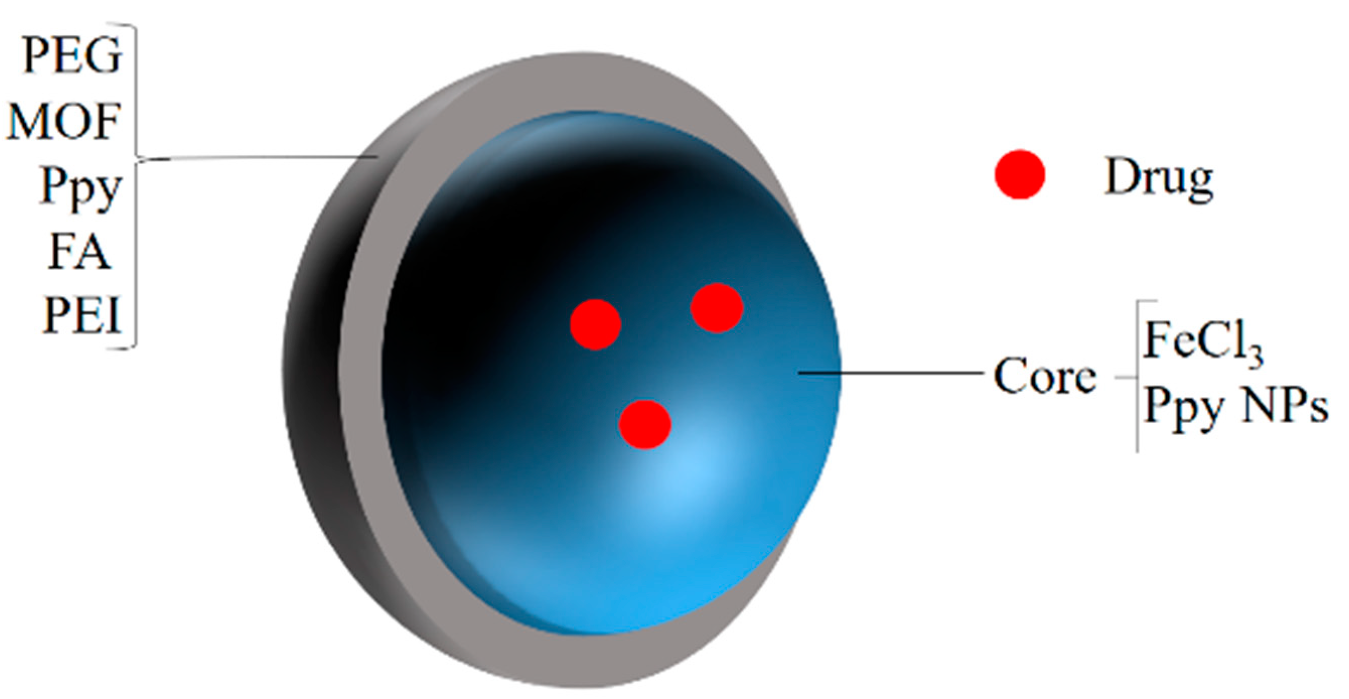 Polymers 14 03027 g005