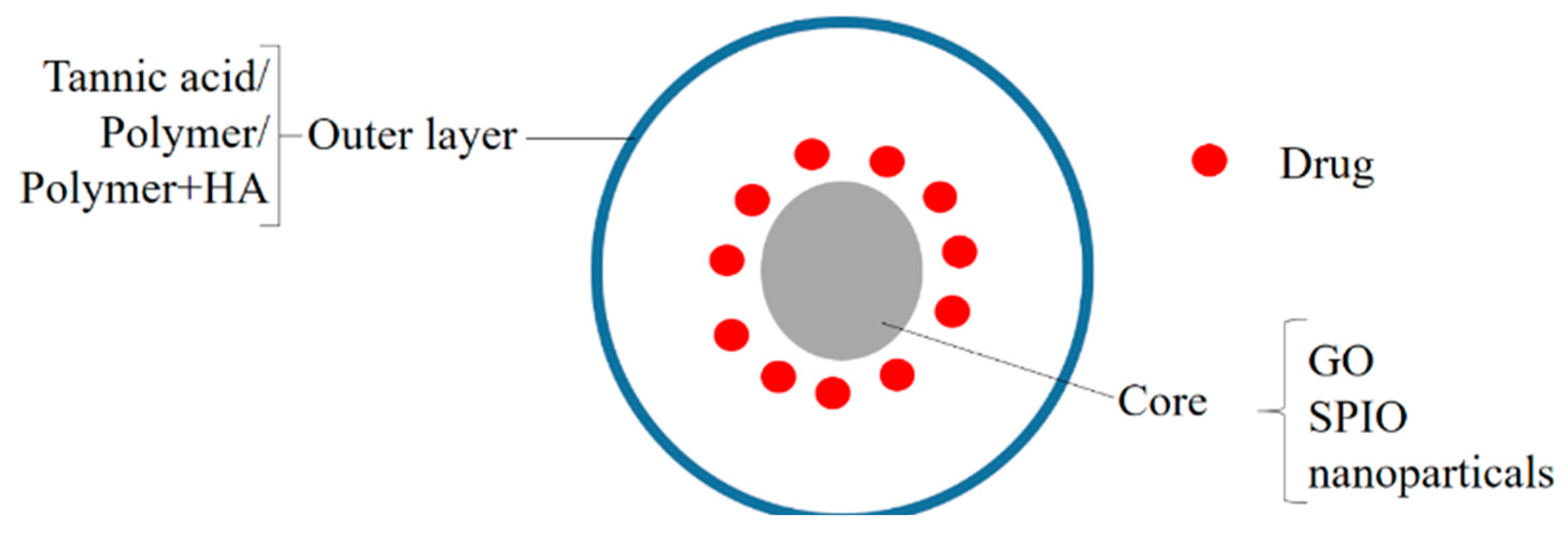 Polymers 14 03027 g007