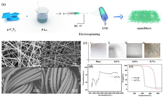 Wearable Triboelectric Nanogenerators Based on Polyamide