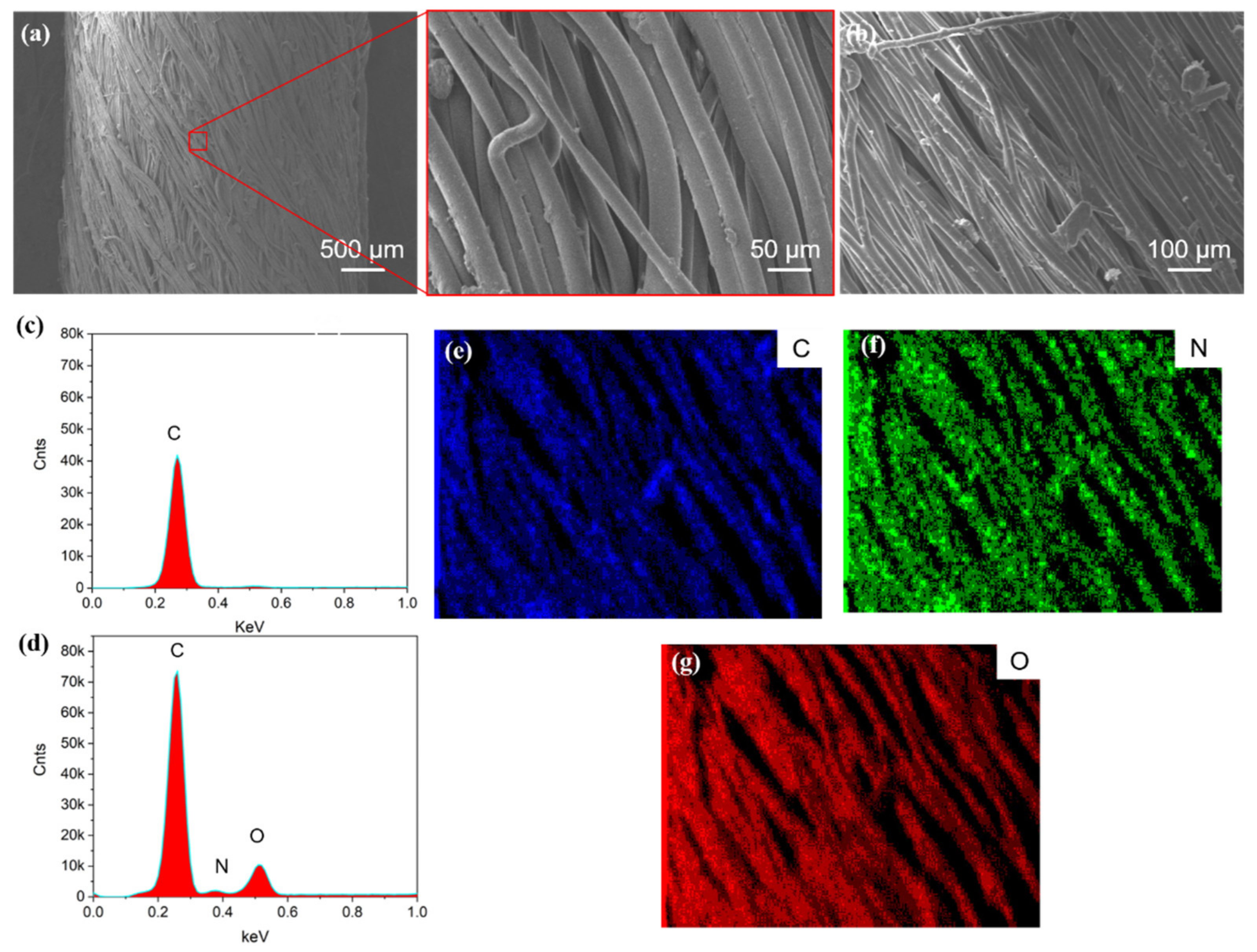Polymers 14 03030 g002