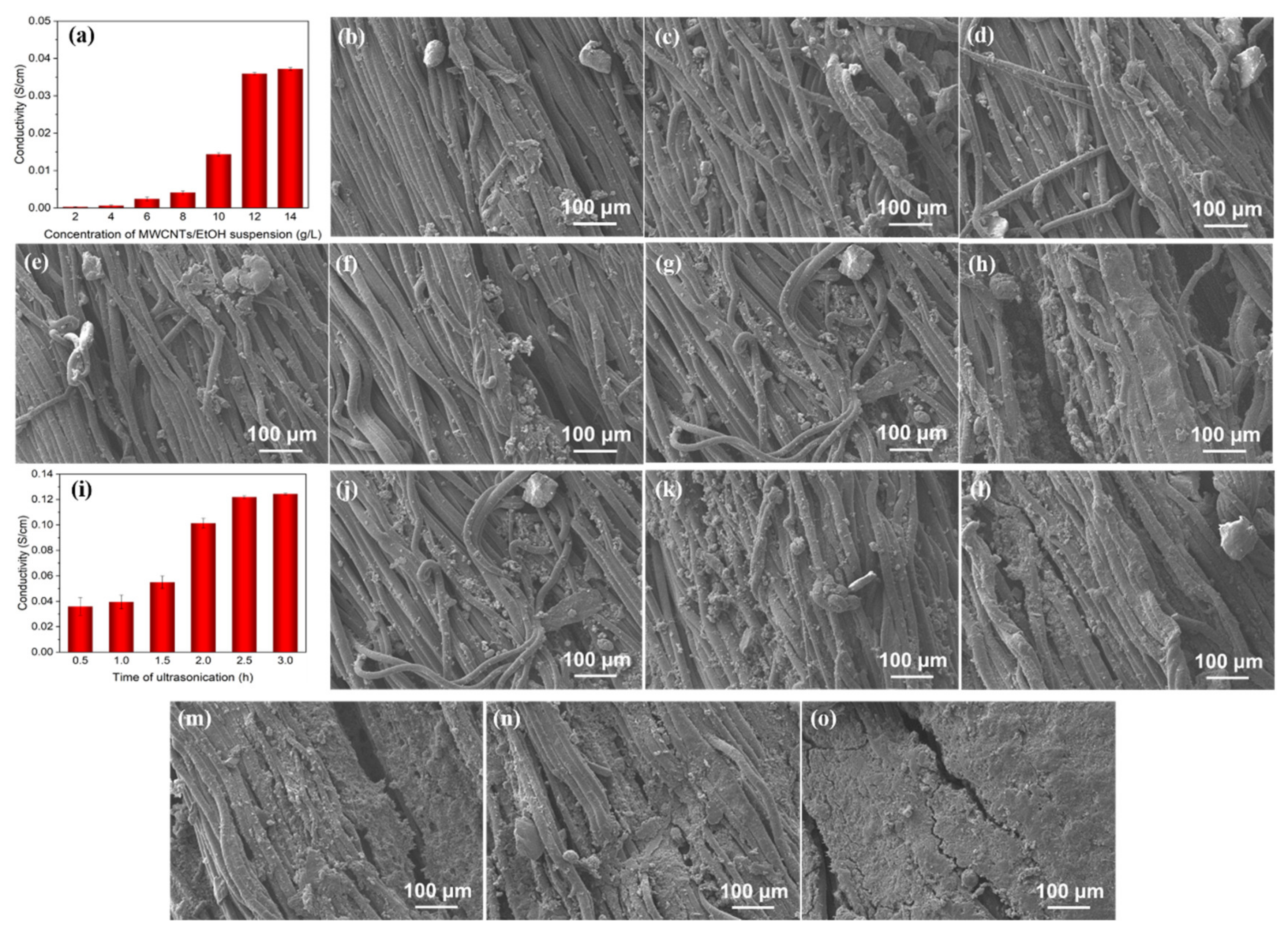 Polymers 14 03030 g004