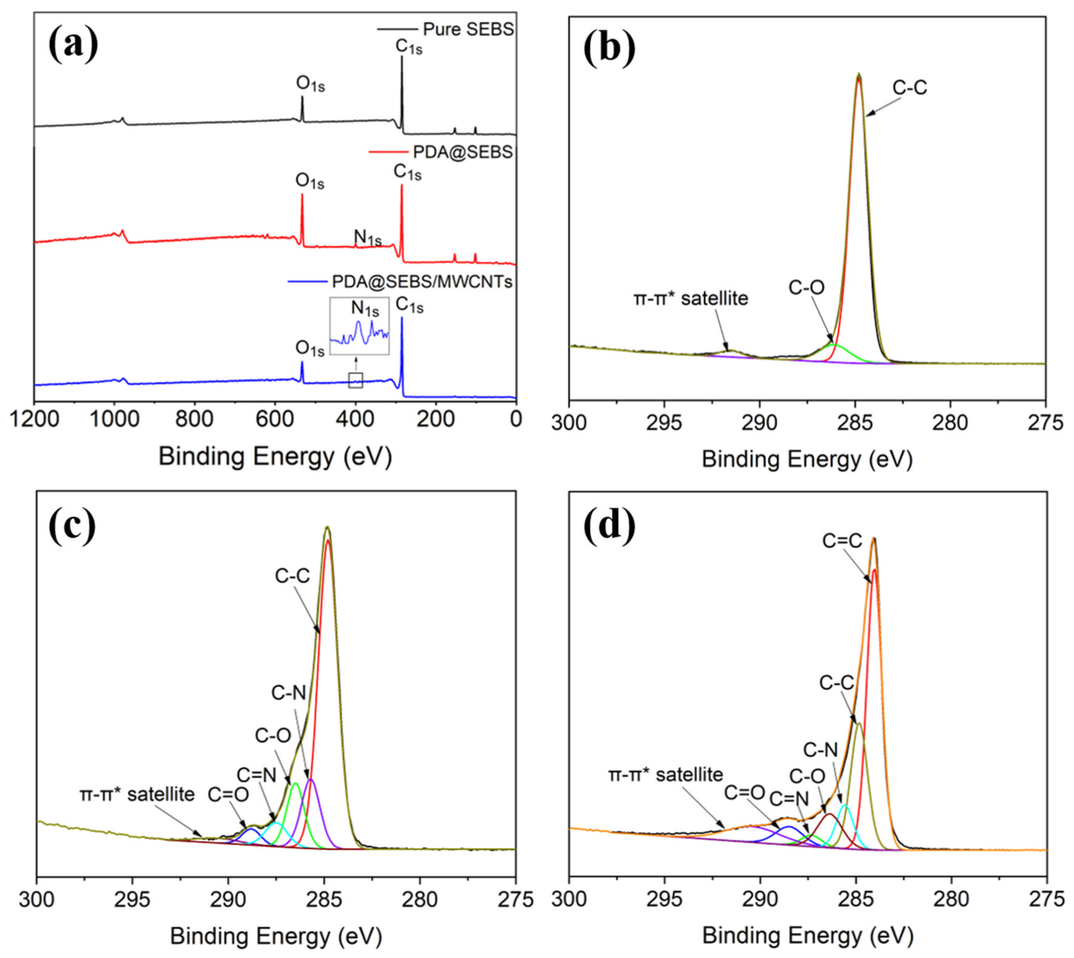 Polymers 14 03030 g005
