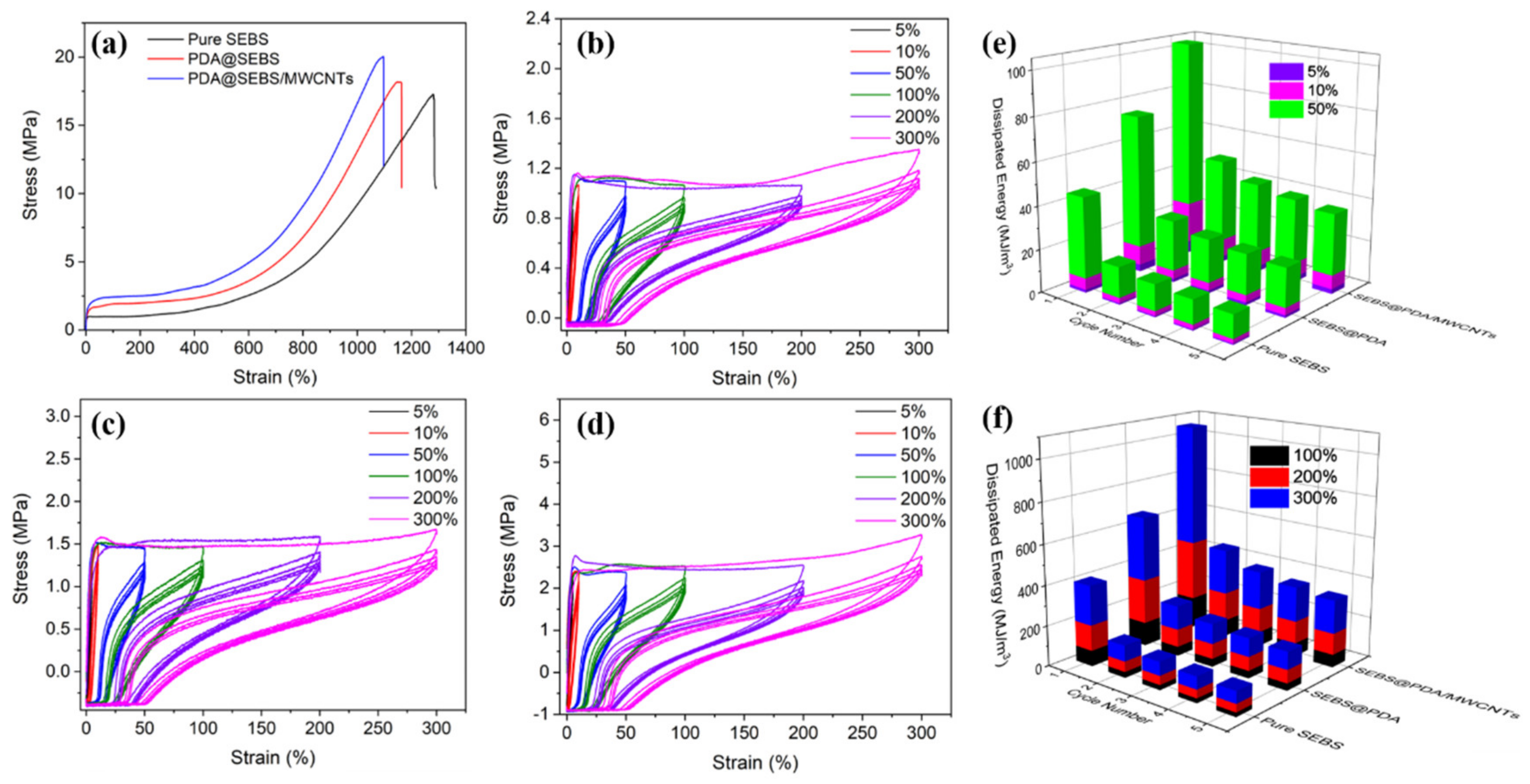 Polymers 14 03030 g006