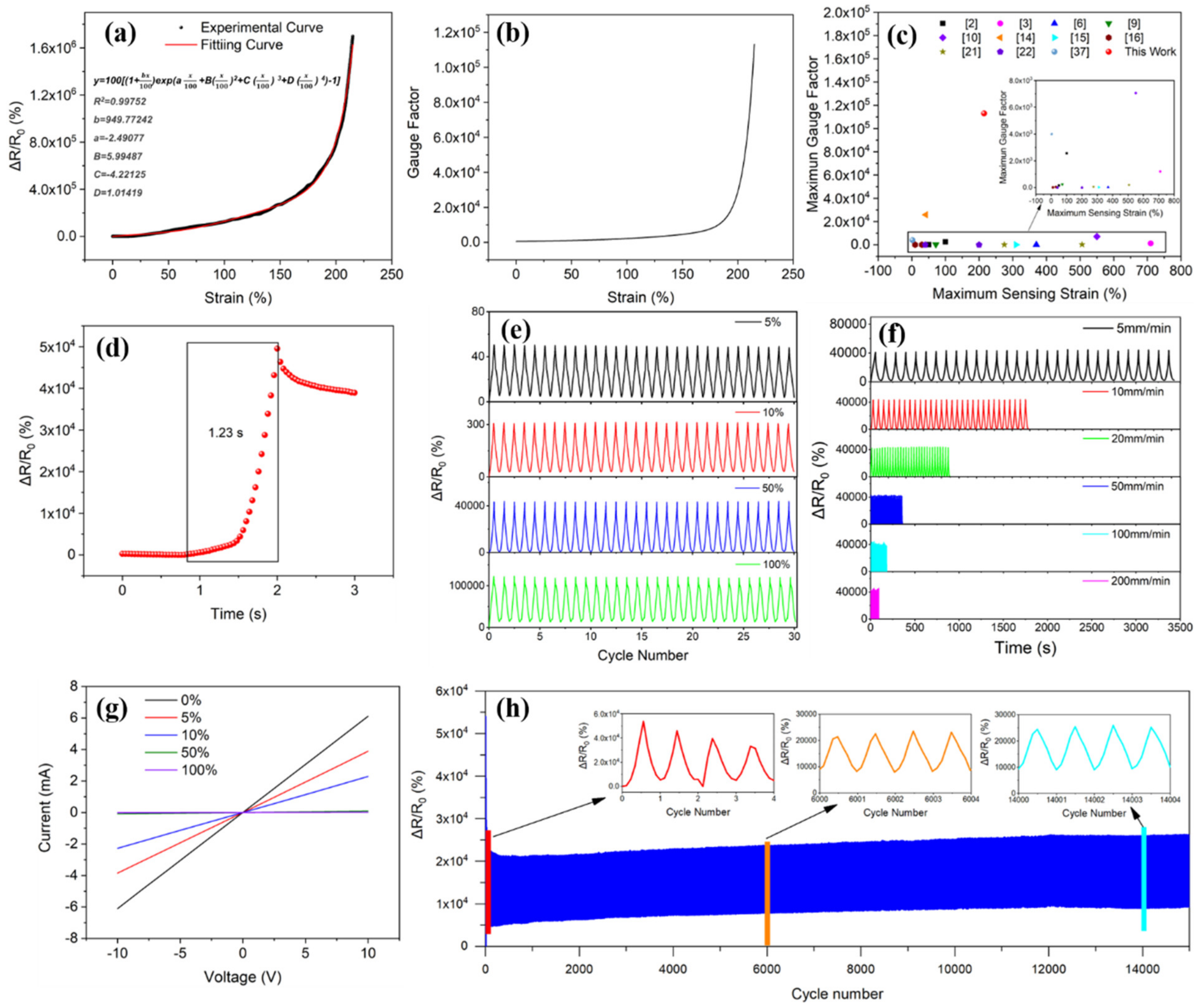 Polymers 14 03030 g007