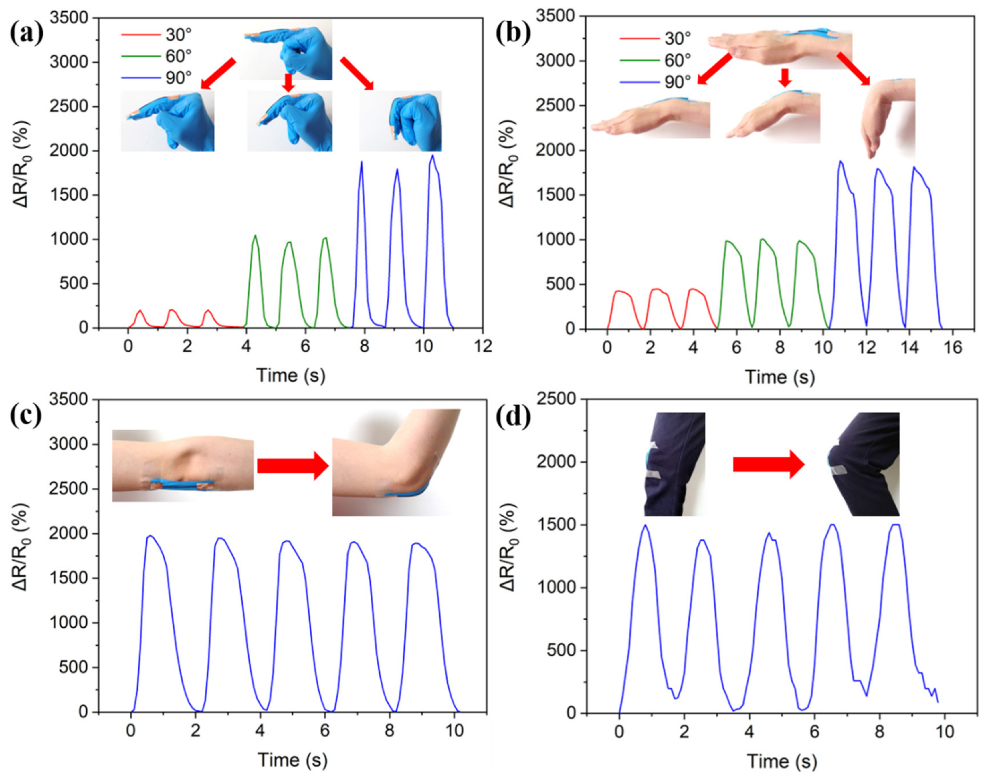 Polymers 14 03030 g009