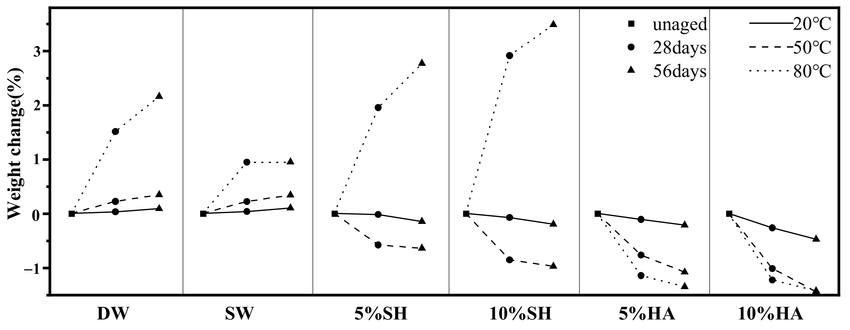 Polymers 14 03031 g006