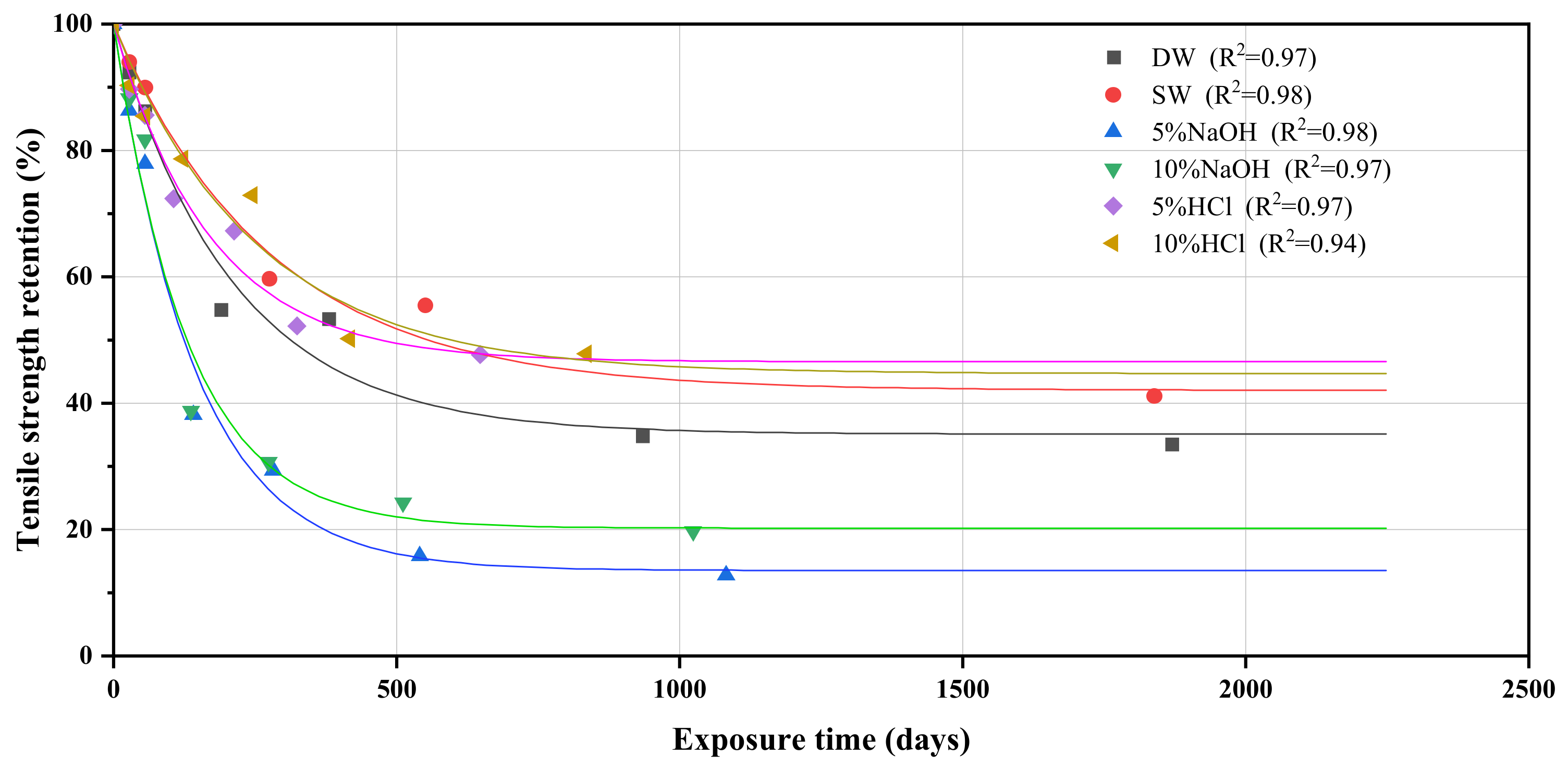 Polymers 14 03031 g015