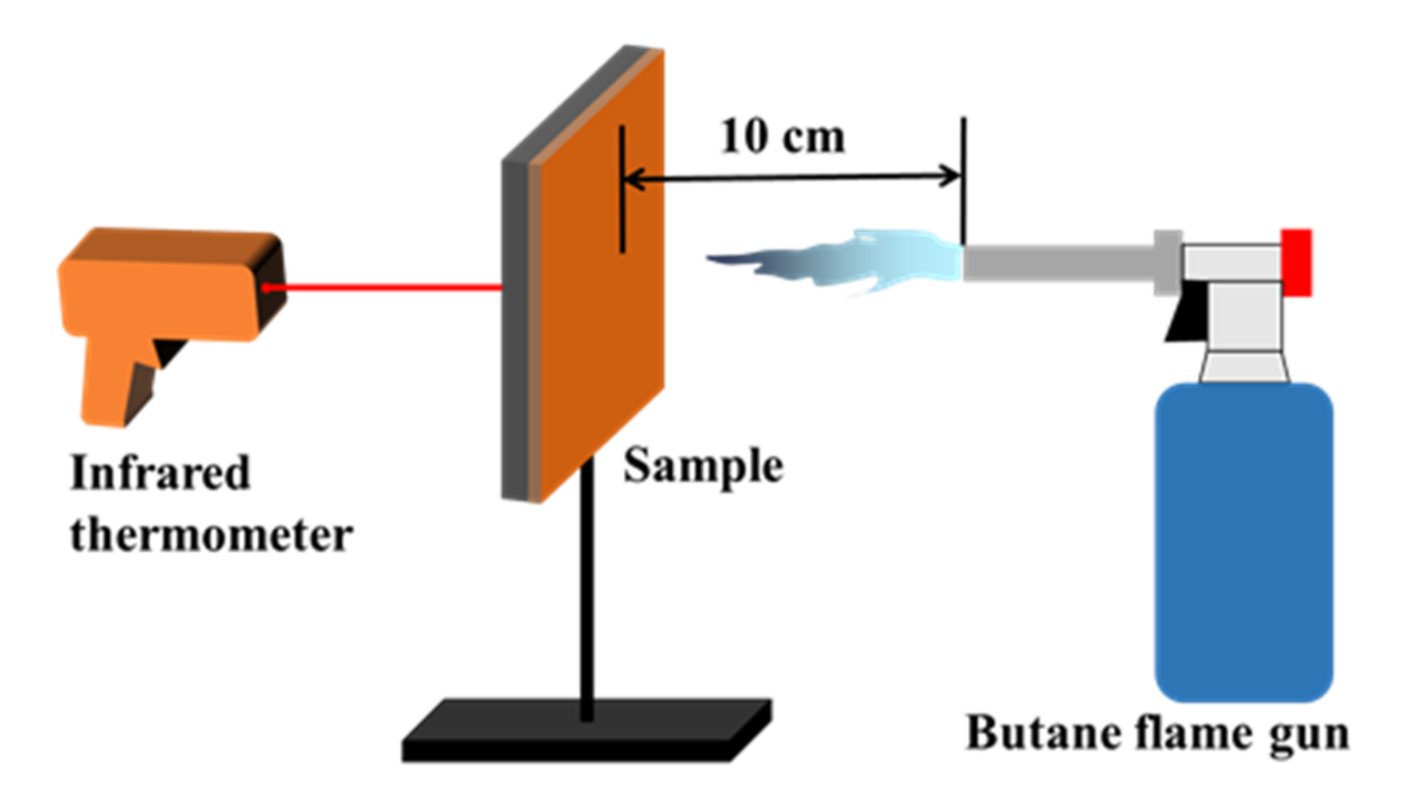 Polymers 14 03032 g002