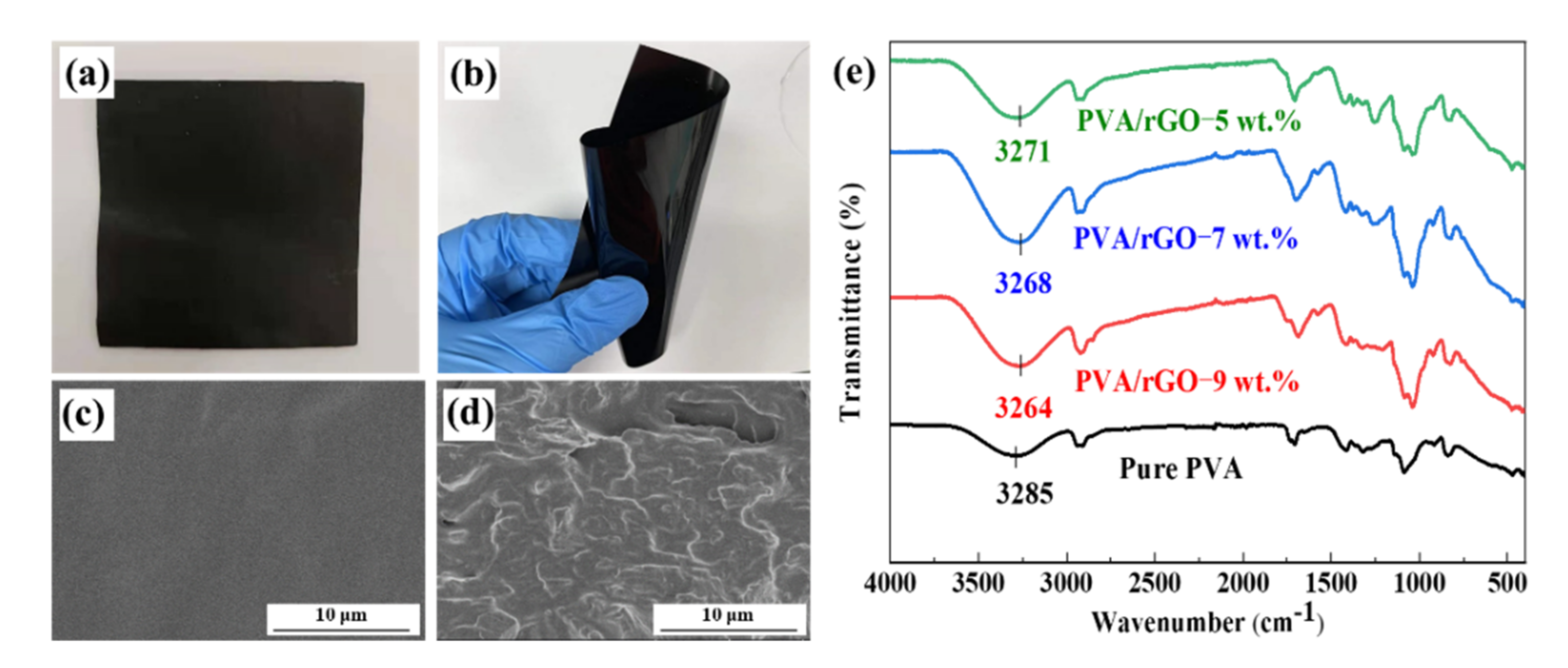 Polymers 14 03032 g003