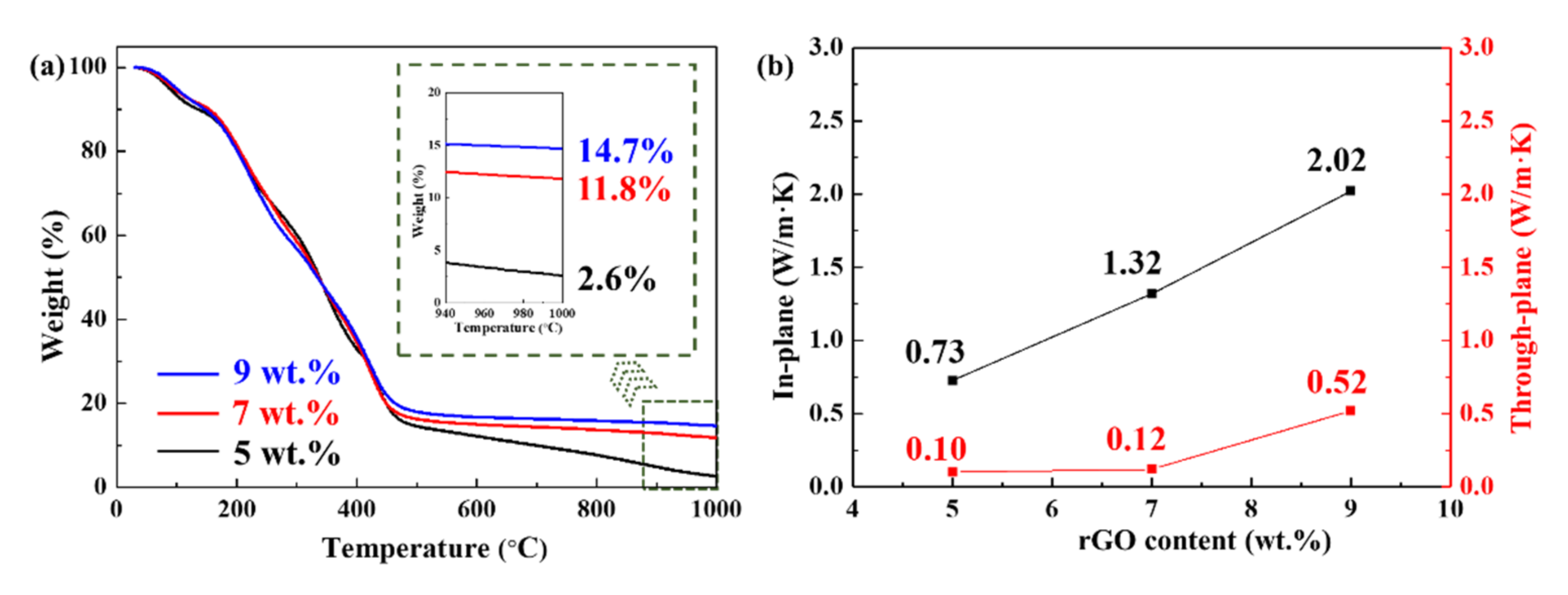 Polymers 14 03032 g004