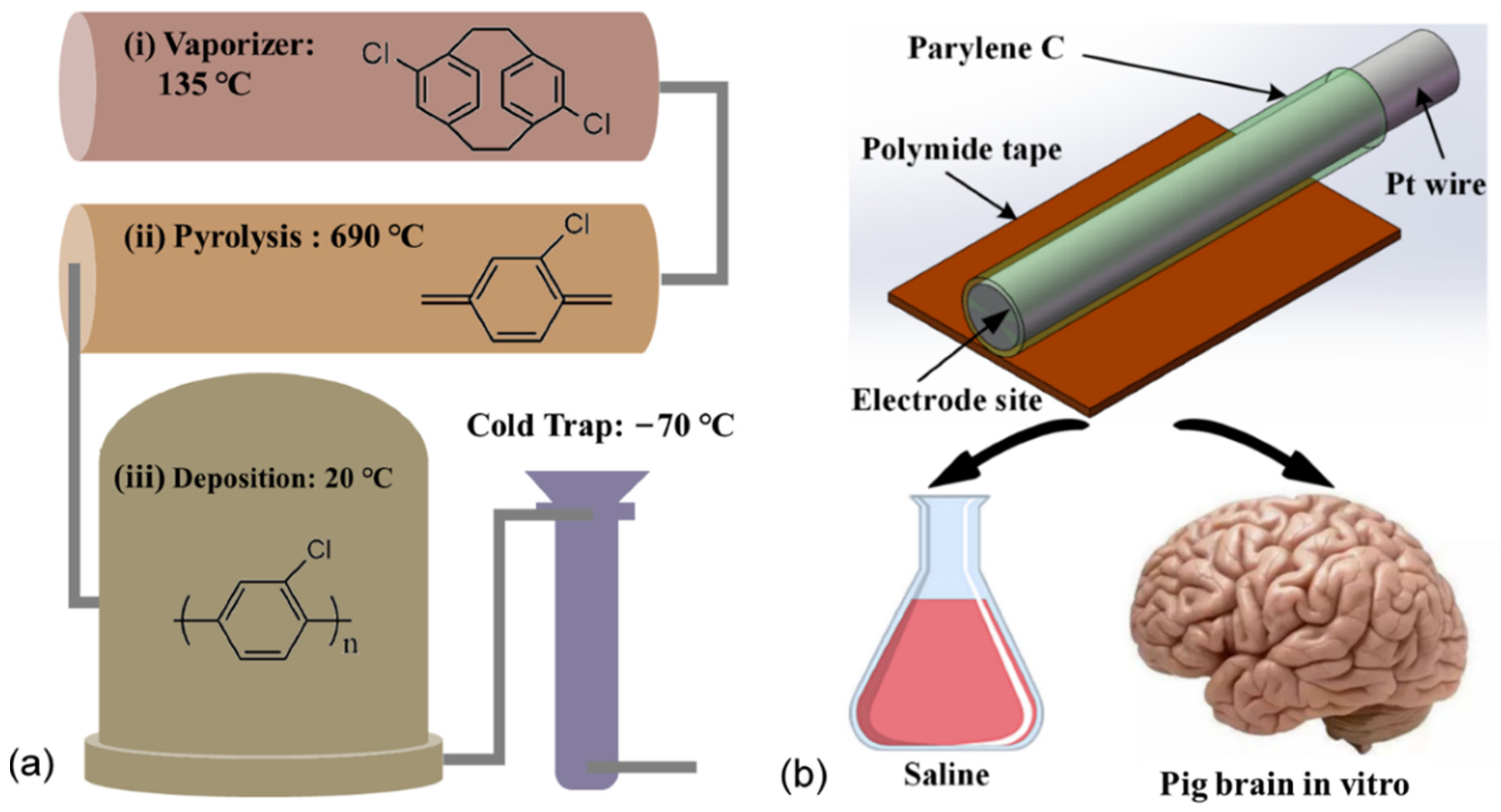 Polymers 14 03033 g001 Polymers 14 03033 g001