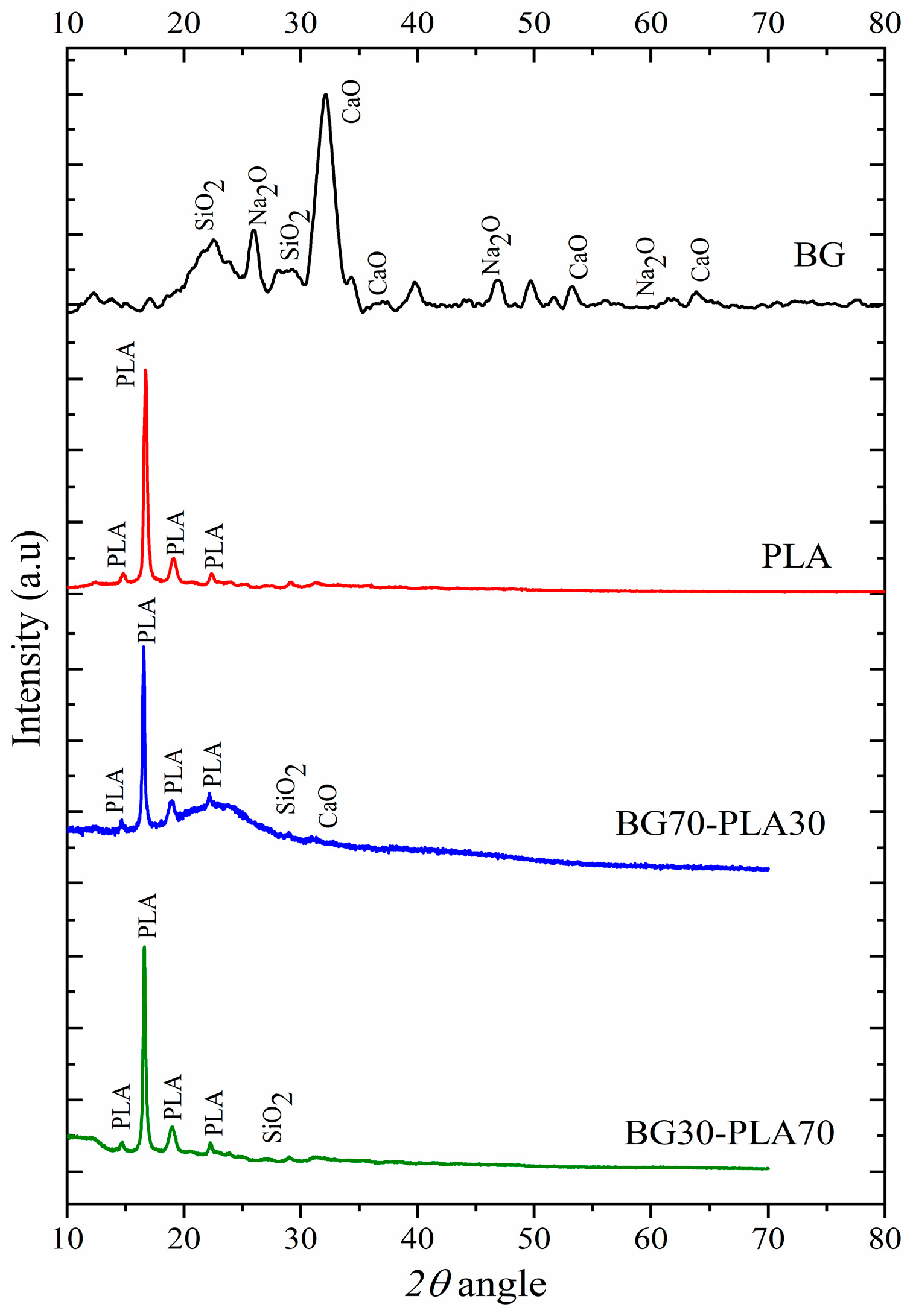 Polymers 14 03034 g001
