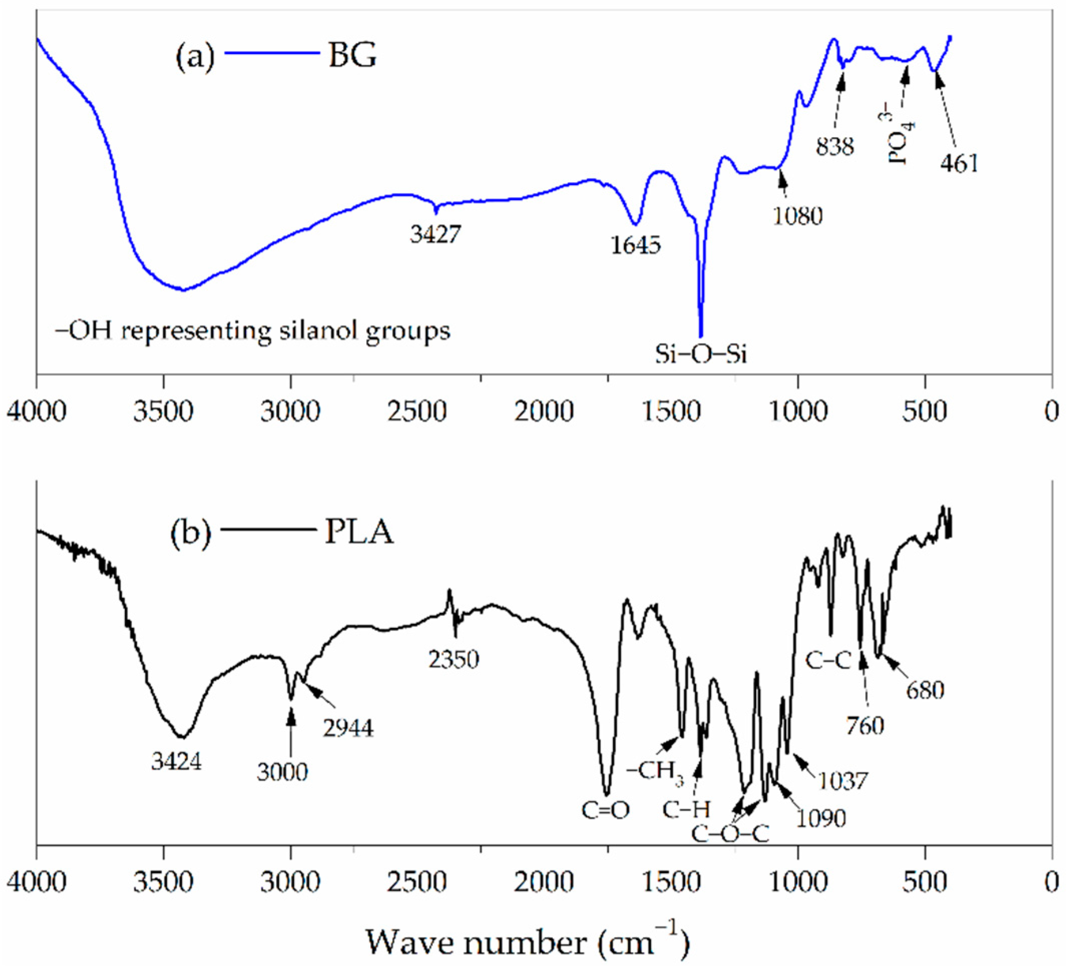 Polymers 14 03034 g002