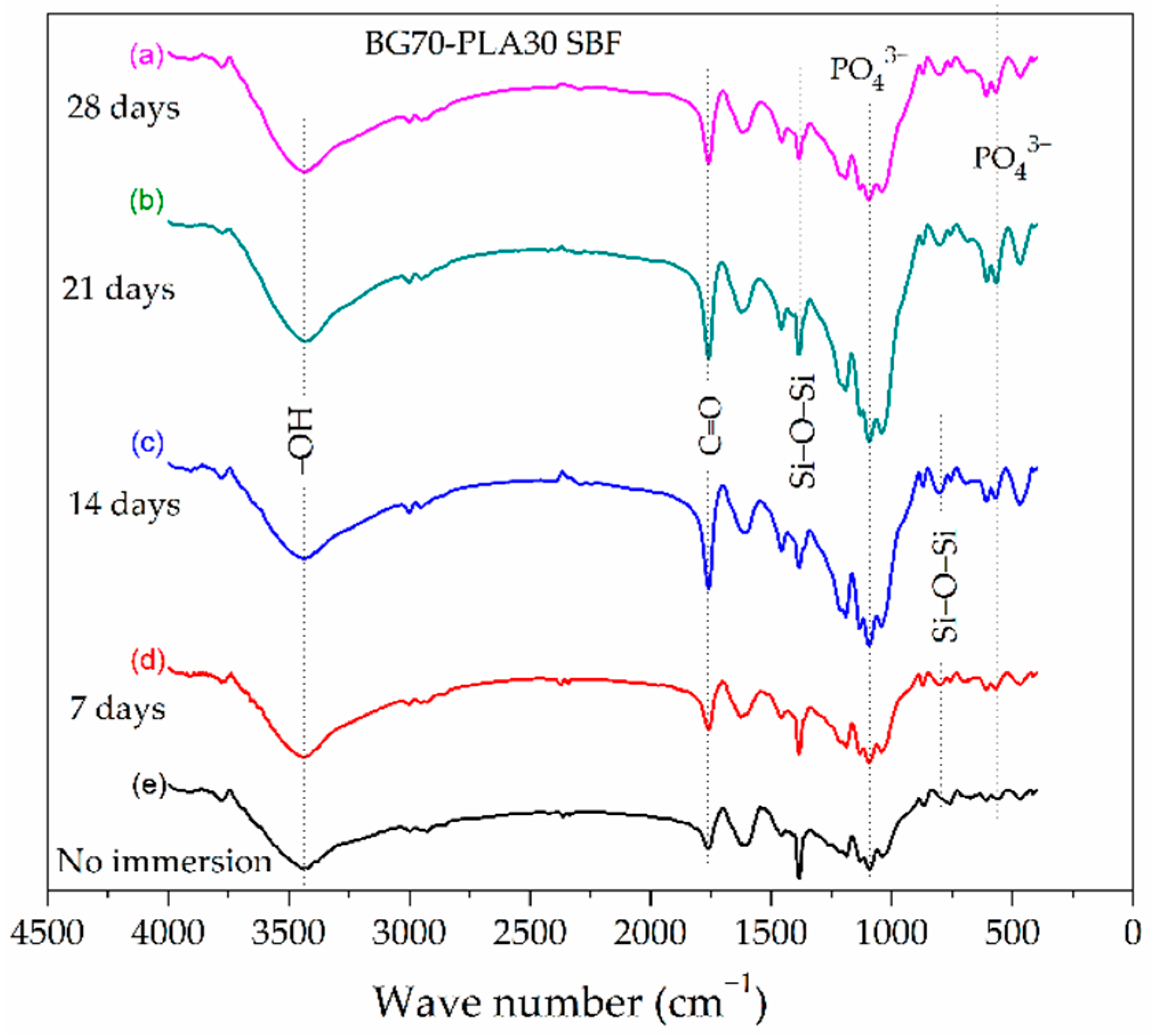 Polymers 14 03034 g003