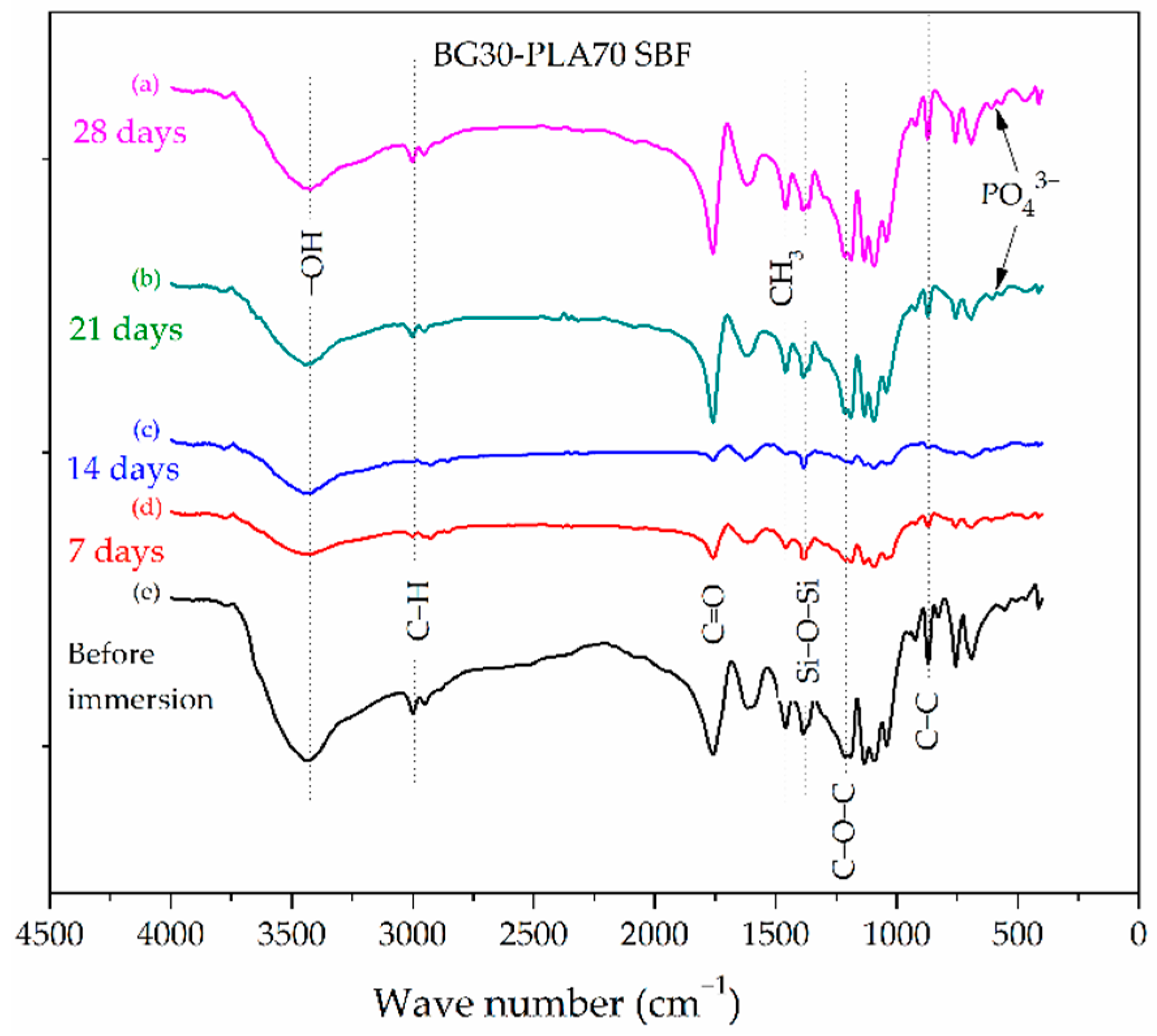 Polymers 14 03034 g004