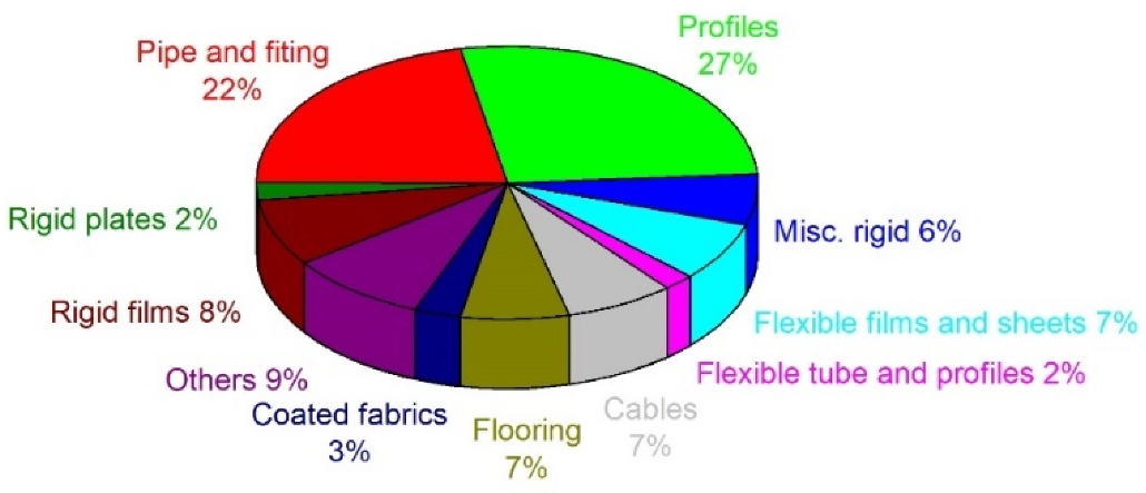 Sustainable alternative to PVC-coated fabrics