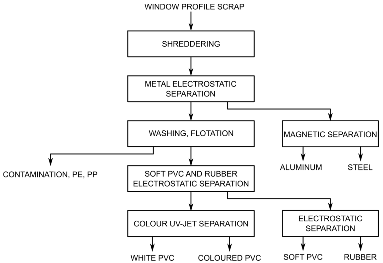 Polymers 14 03035 g003