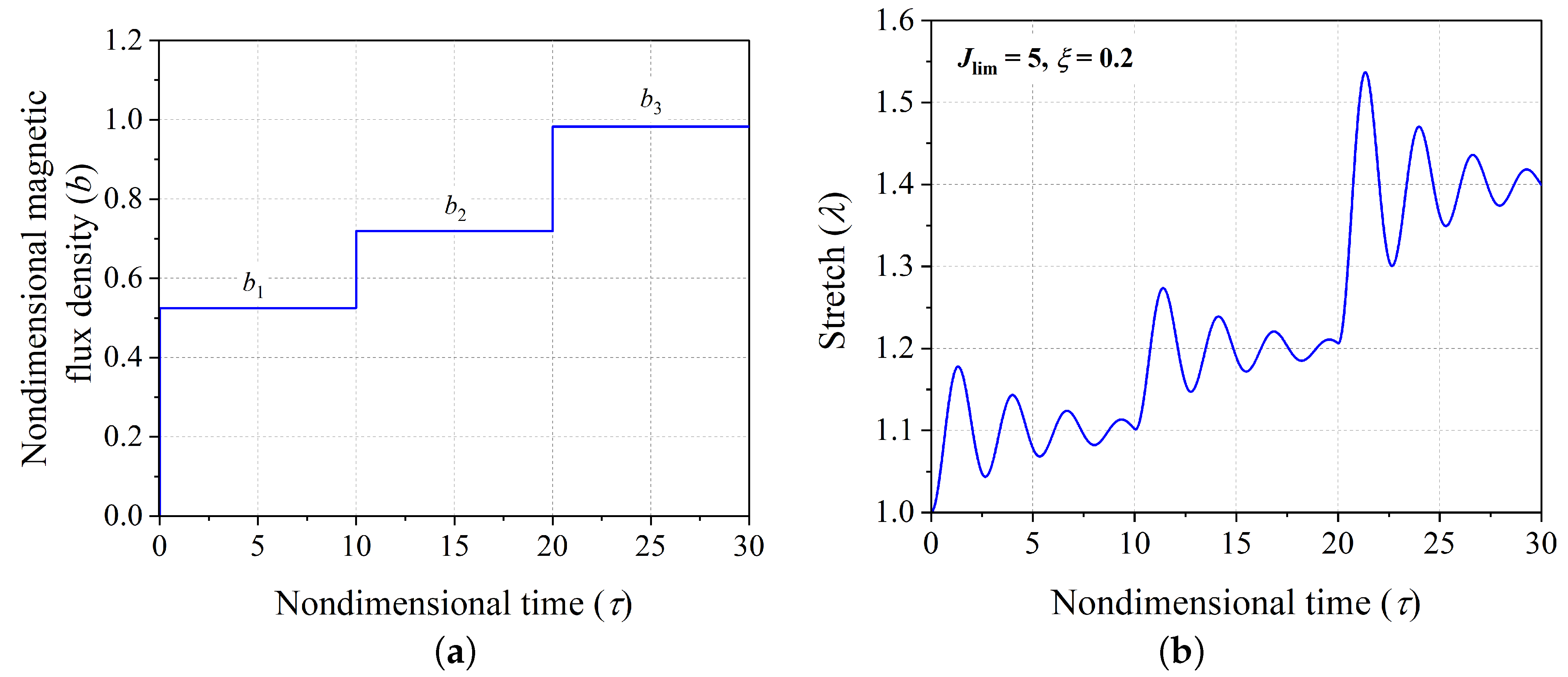 Polymers 14 03037 g002 550