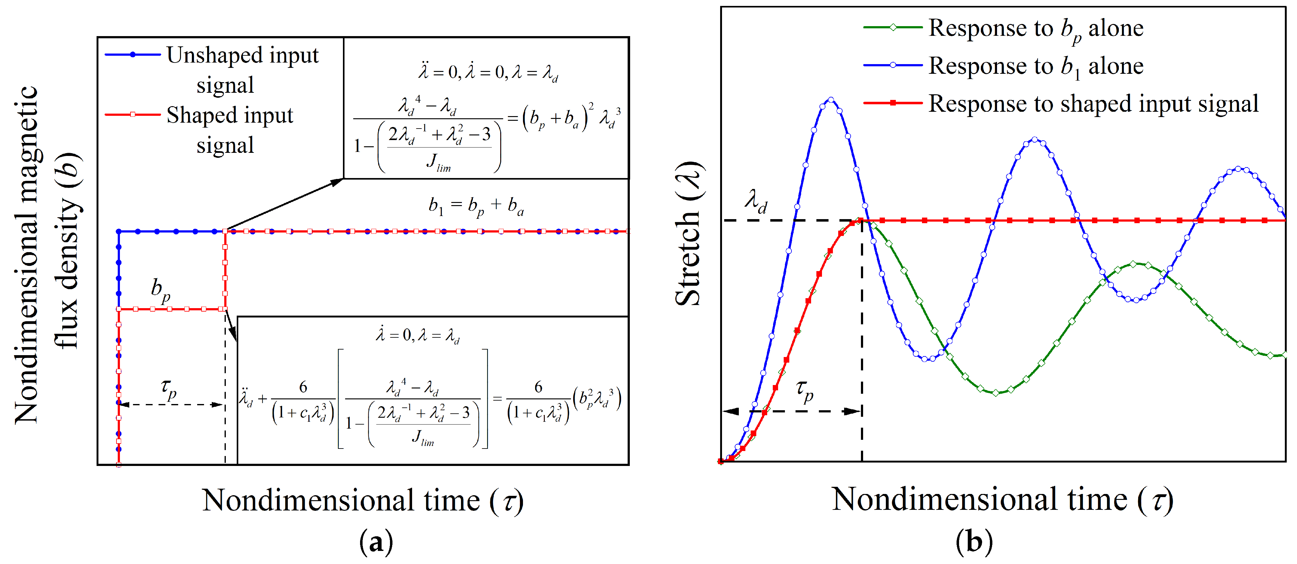 Polymers 14 03037 g003 550